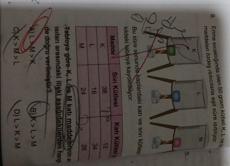 Erime sıcaklığına olan 60 gram katı hâlindeki X-, L- ve M maddelerinin özgün sıcaklıkları eşit olup