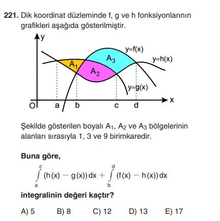 Dik koordinat düzleminde f, g ve h fonksiyonlarının grafikleri aşağıda gösterilmiştir. Şekilde