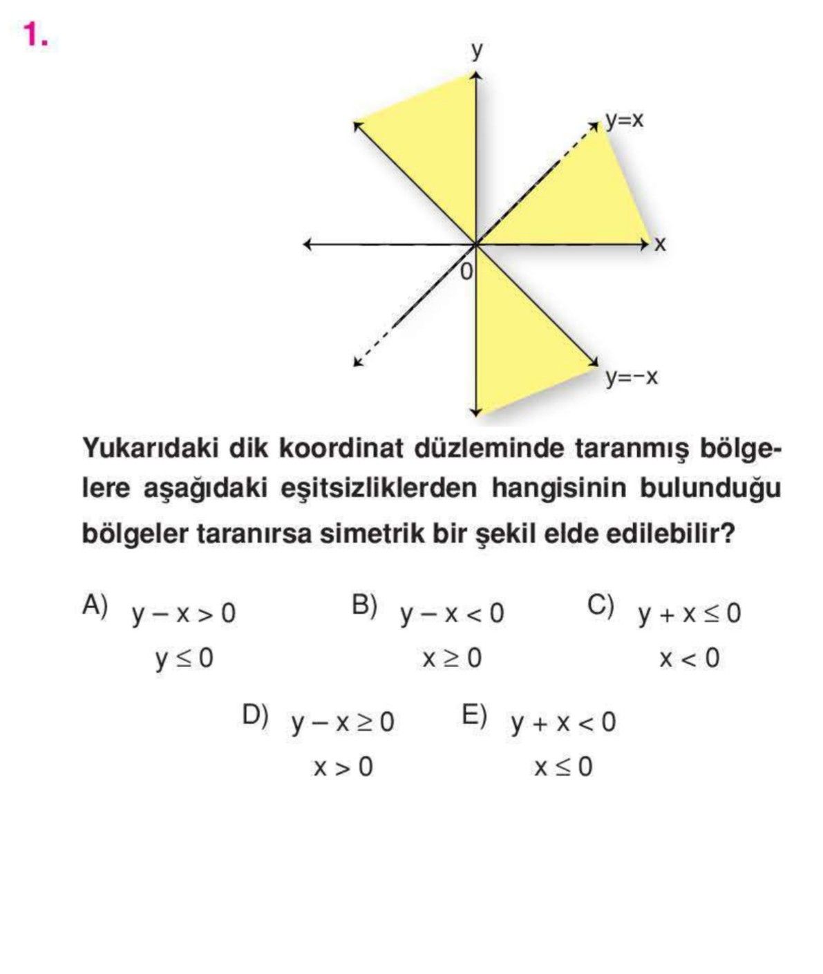 Yukarıdaki dik koordinat düzleminde taranmış bölgelere aşağıdaki eşitsizliklerden hangisinin