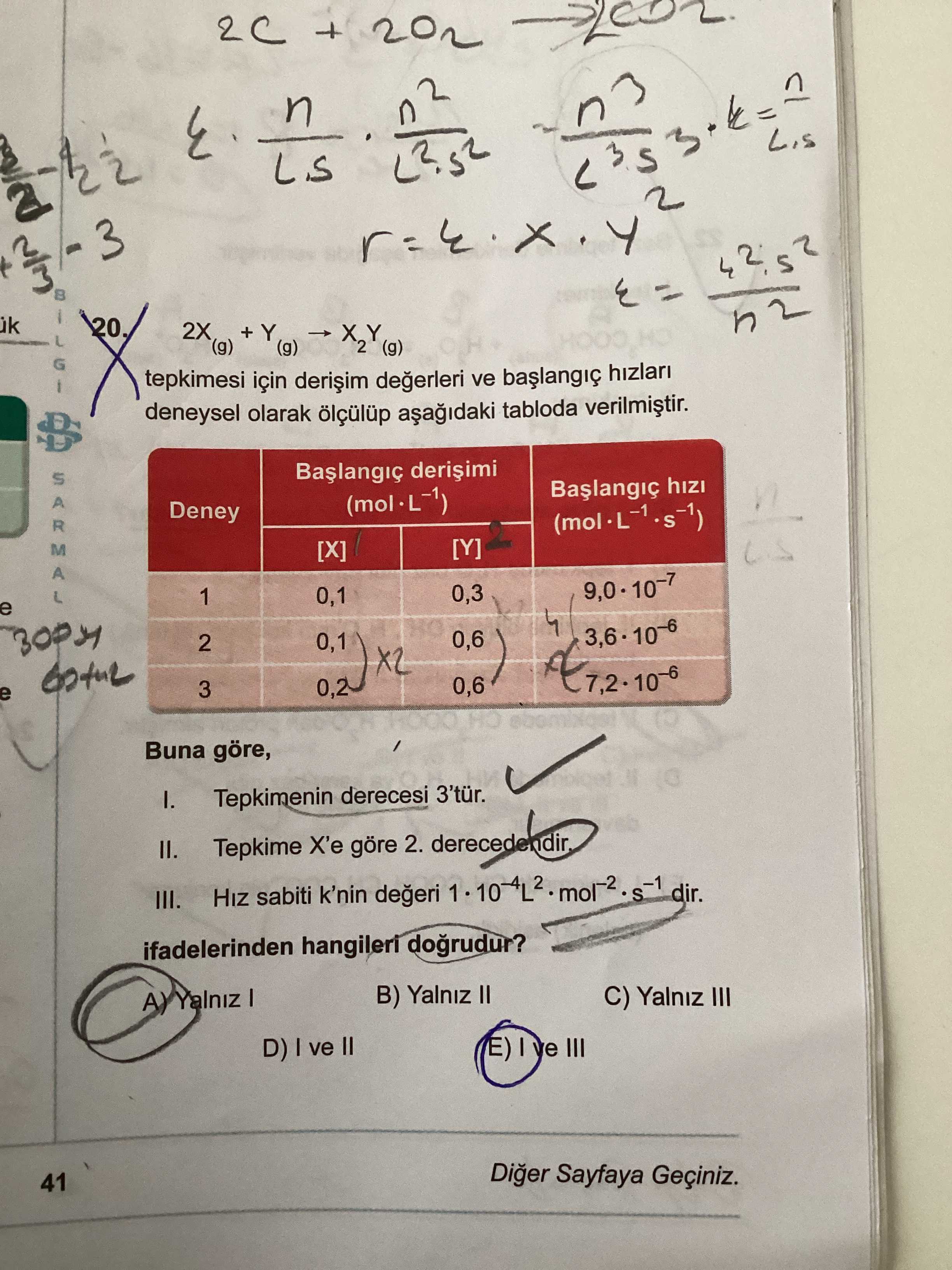 ve [Y] (mol·L⁻¹) ile başlangıç hızı (mol·L⁻¹·s⁻¹) değerlerini gösteriyor] 2X₍g₎ + Y₍g₎ → X₂Y₍g₎