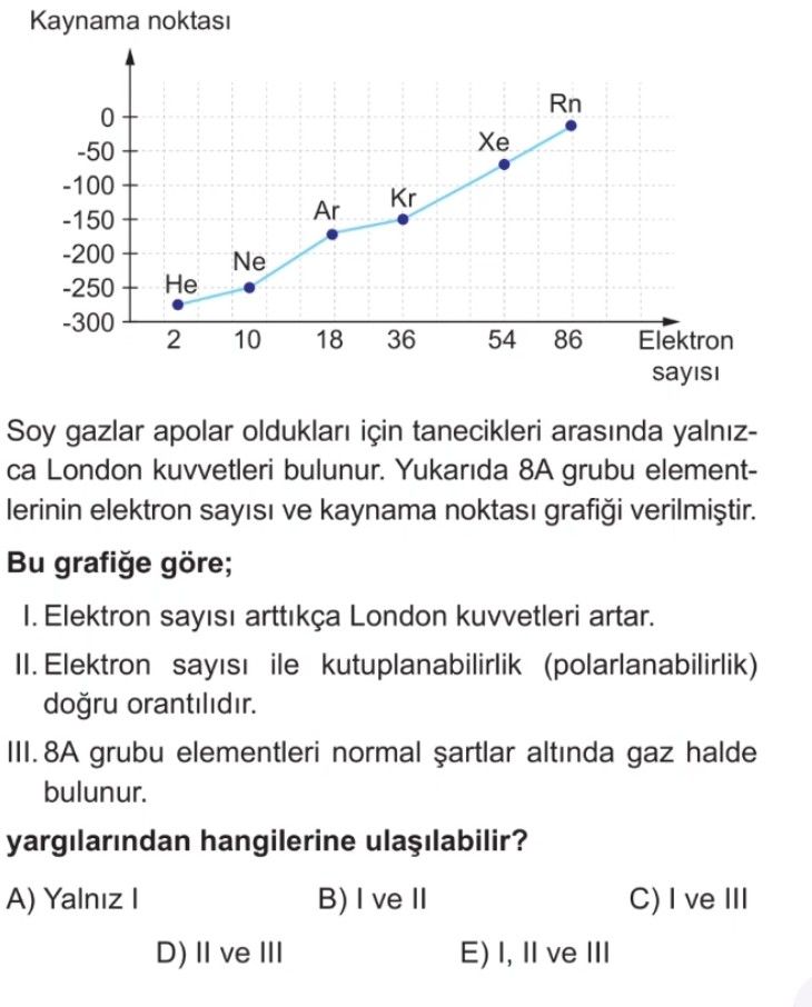 Soy gazlar apolar oldukları için tanecikleri arasında yalnızca London kuvvetleri bulunur. Yukarıda