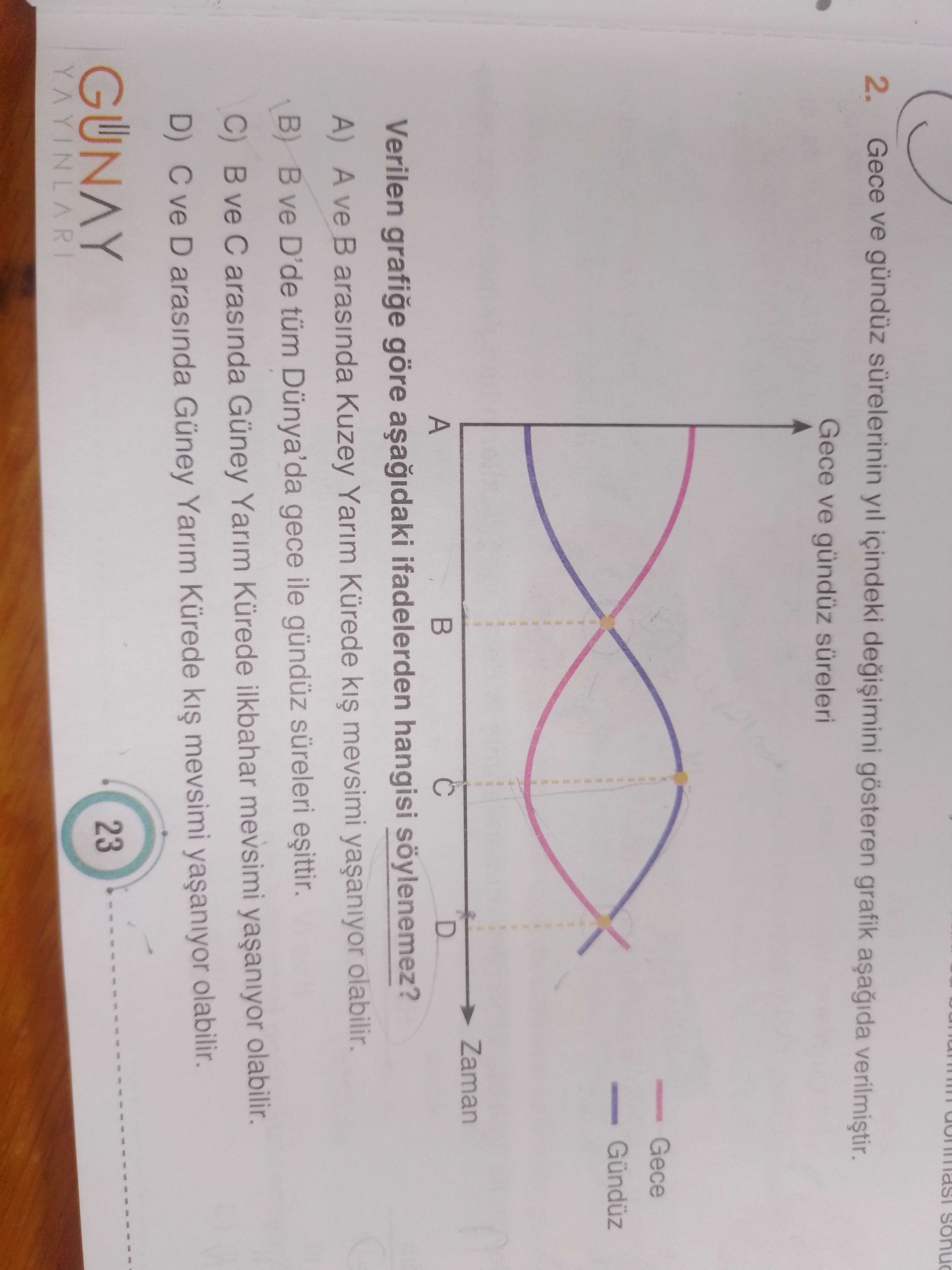 Gece ve gündüz sürelerinin içindeki gösteren grafik 2. Gece ve gündüz süreleri Gece Gündüz Zaman D A Verilen grafige göre ifadelerden hangisi A) A ve arasinda Kuzey Yarim Kürede mevsimi olabilir. B) ve D'de tüm Dünya'da gece ile gündüz süreleri C) ve arasinda Güney Yarim Kürede ilkbahar mevsimi olabilir. D) ve D arasinda Güney Yarim Kürede mevsimi olabilir. GUNAY 23 YAYINLARI Gece ve gündüz sürelerinin içindeki gösteren grafik 2. GUNAY 23 YAYINLARI. ?? Model.Question.title