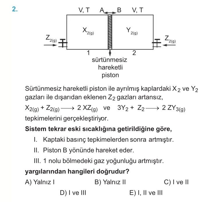 Sürtünmesiz hareketli piston ile ayrılmış kaplardaki X₂ ve Y₂ gazları ile dışarıdan eklenen Z₂