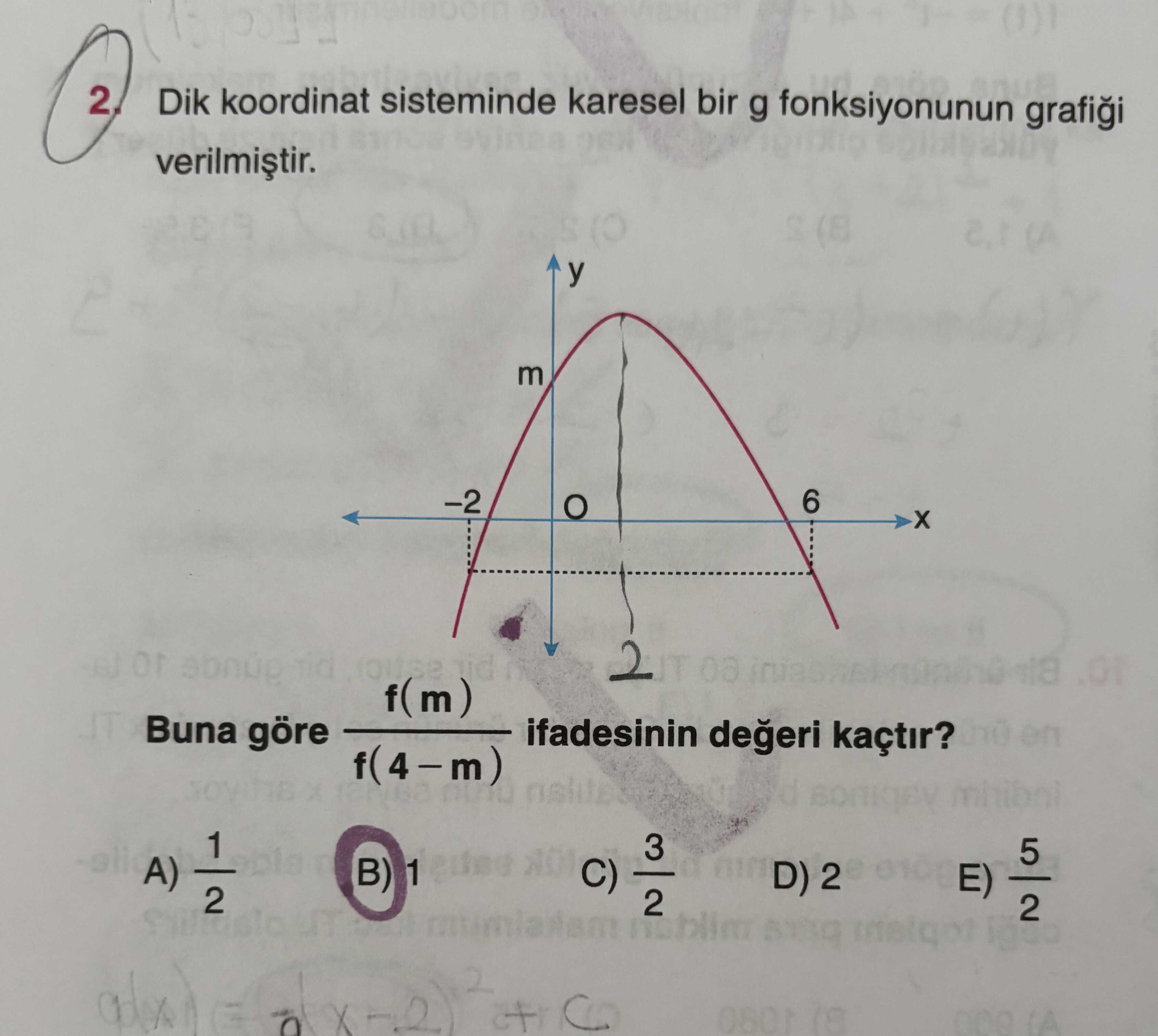 Dik koordinat sisteminde karesel bir g fonksiyonunun grafiği verilmiştir. Buna göre f(m) / f(4 - m)