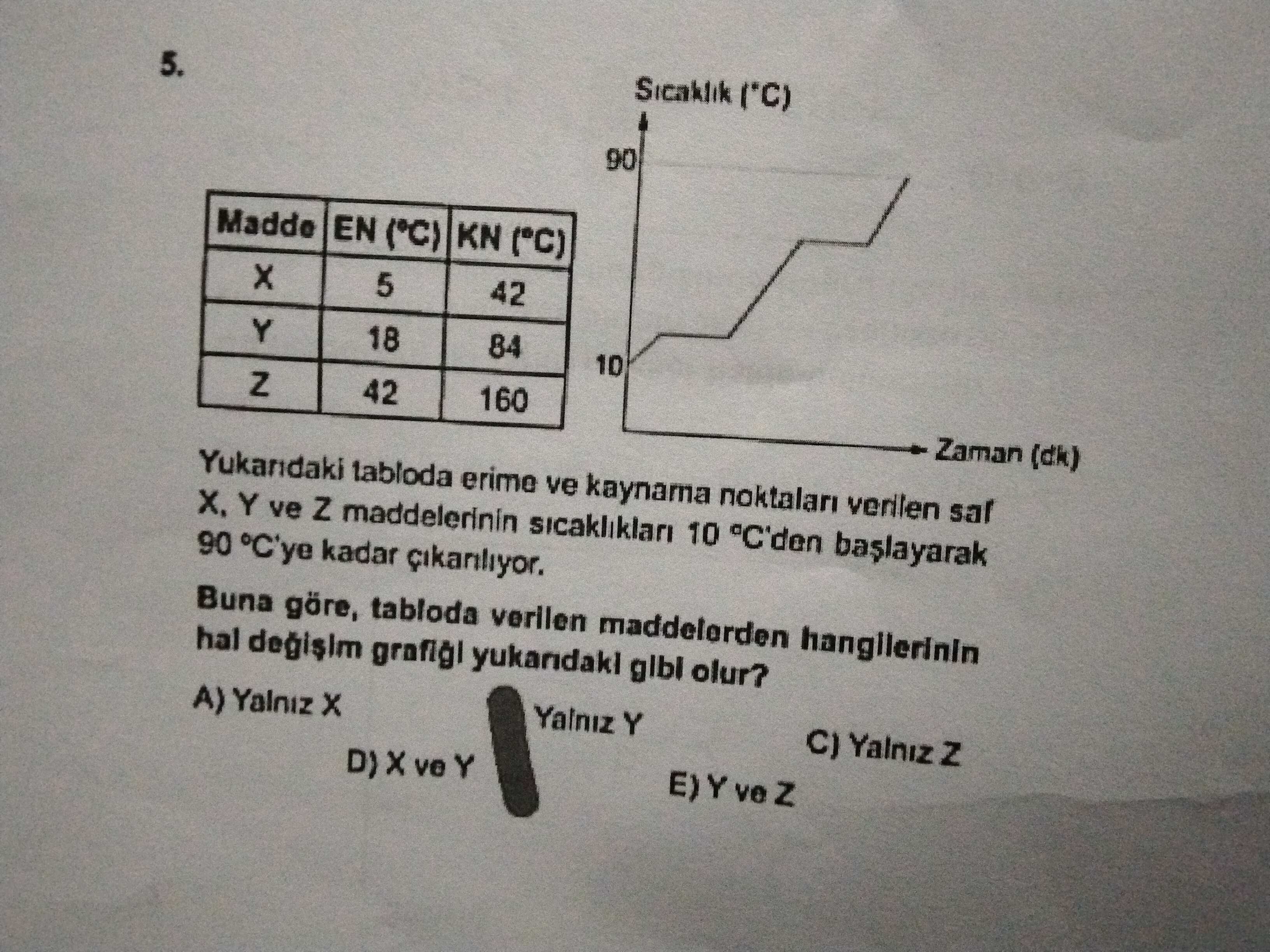 Kimya (11. Sınıf)
