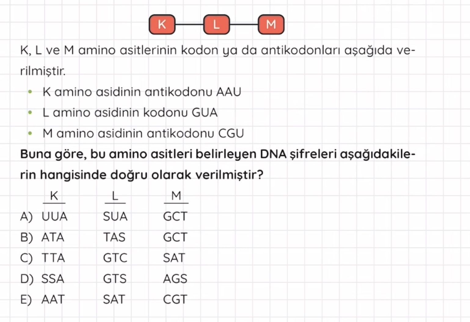 K, L ve M amino asitlerinin kodon ya da antikodonları aşağıda verilmiştir. • K amino asidinin