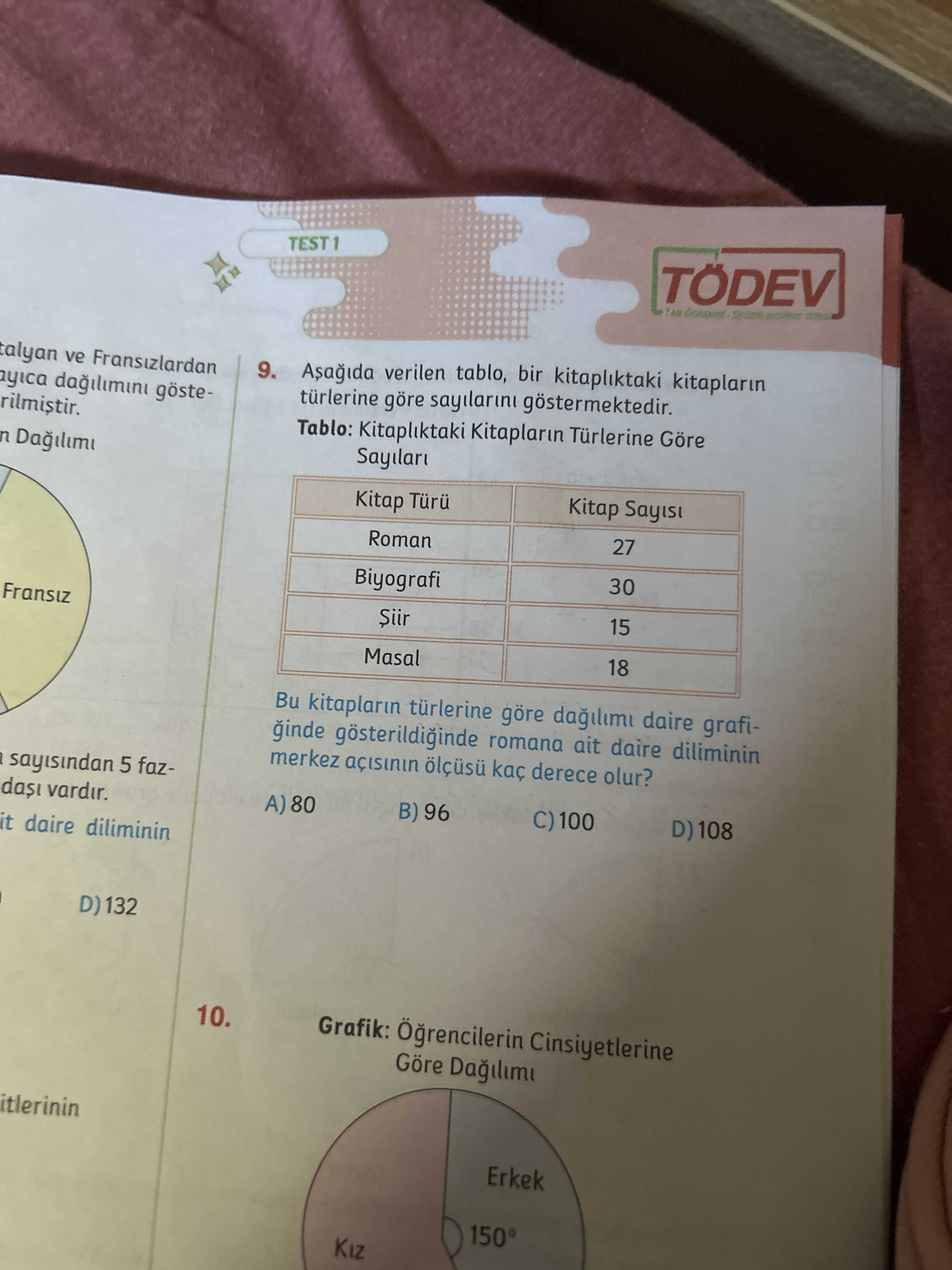 Aşağıda verilen tablo, bir kitaplıktaki kitapların türlerine göre sayılarını göstermektedir. Tablo