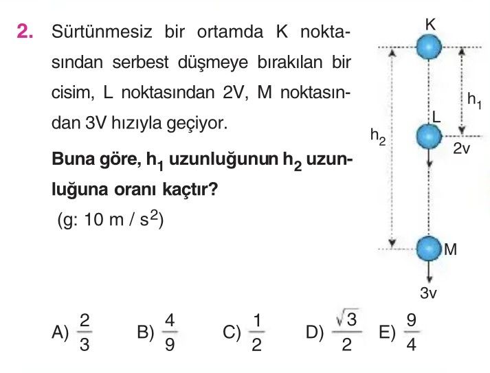 Sürtünmesiz bir ortamda K noktasından serbest düşmeye bırakılan bir cisim, L noktasından 2V, M