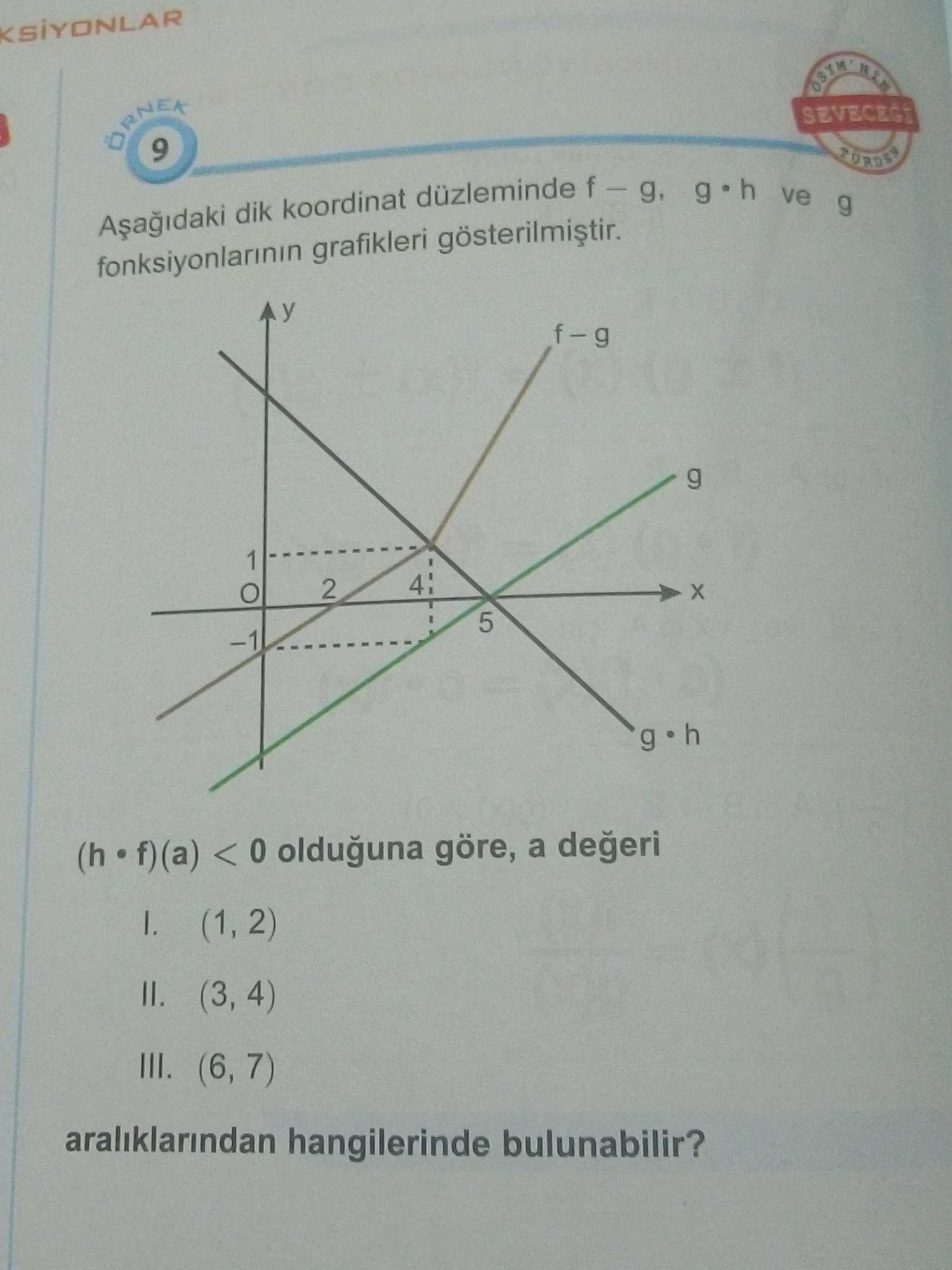 Aşağıdaki dik koordinat düzleminde f − g, g•h ve g fonksiyonlarının grafikleri gösterilmiştir. (h •