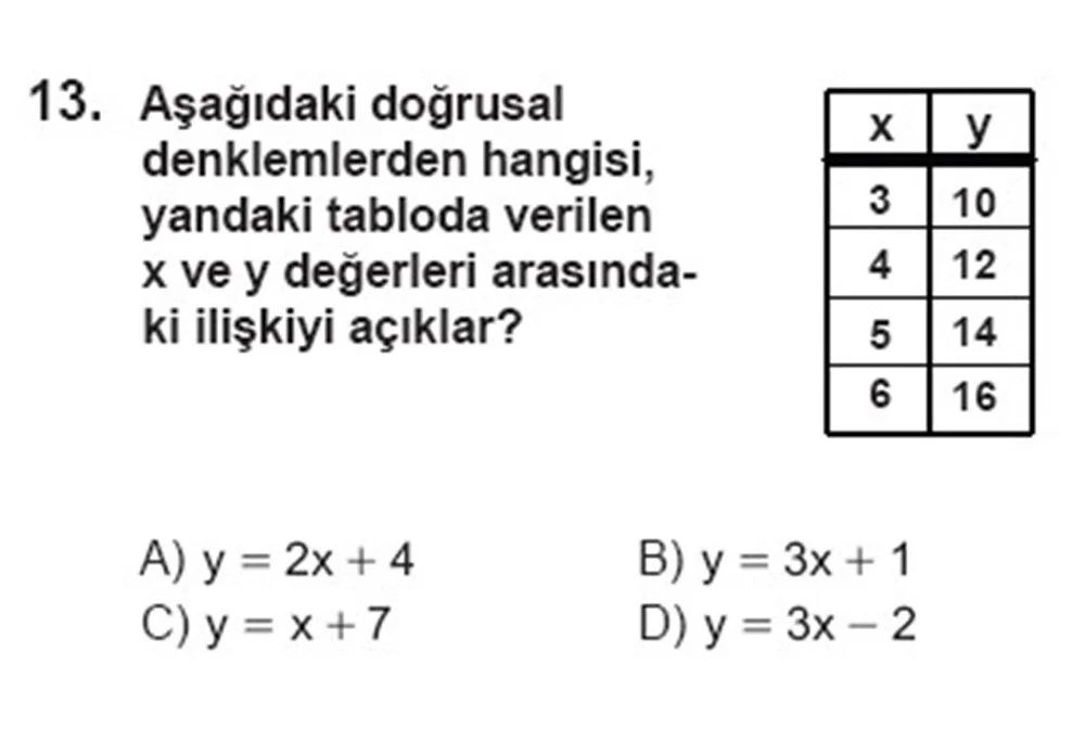 Matematik (7. Sınıf)