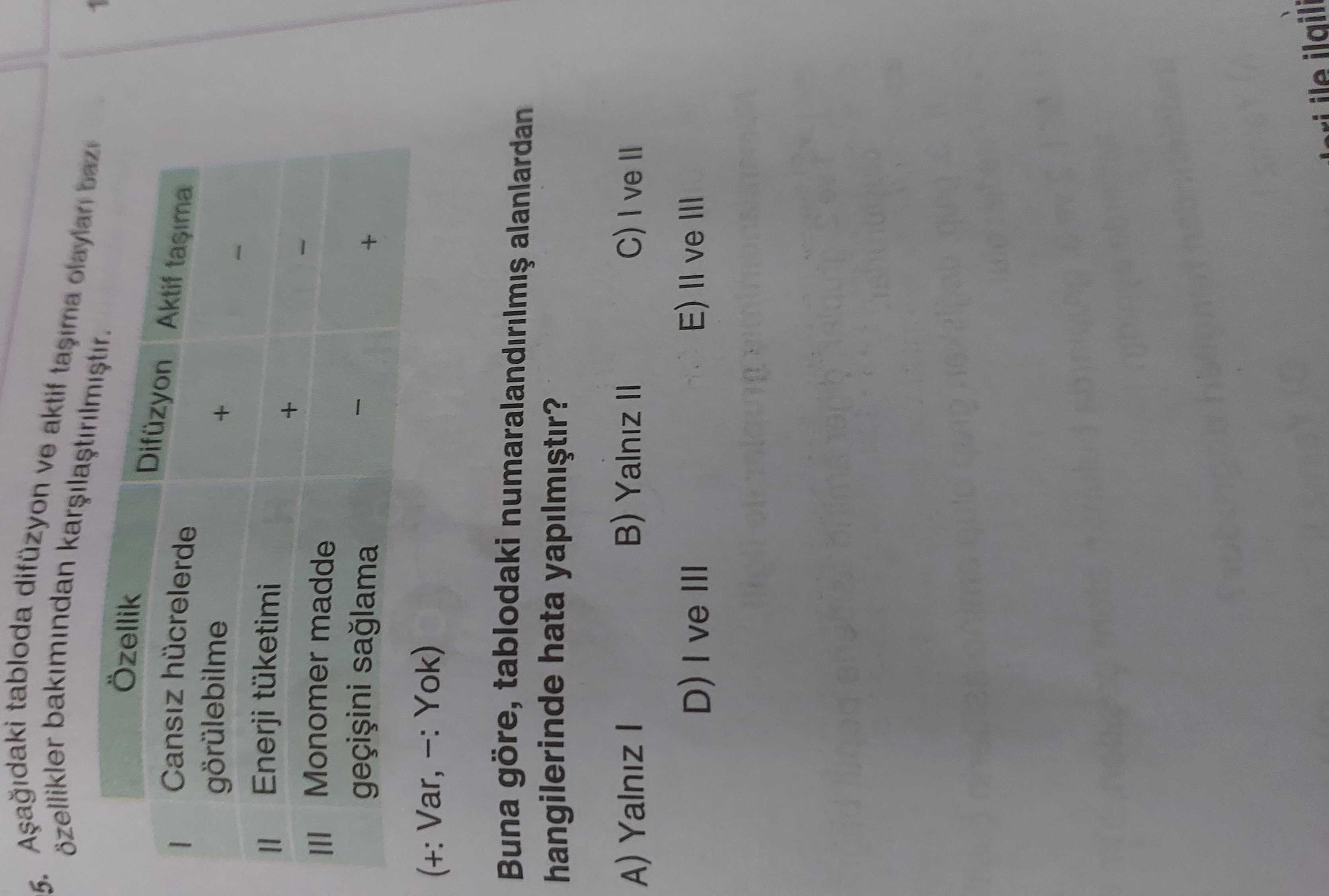 5. ozellikler bakimindan tabloda difüzyon ve aktif baz Özellik Difüzyon Aktif tasima Cansiz hücrelerde görülebilme + Enerji Monomer madde III + (+: Var, -: Yok) Buna göre, tablodaki alanlardan hangilerinde hata C) ve Yalniz II A) Yalniz E) II ve III D) ve III ile ilgili 5. ozellikler bakimindan tabloda difüzyon ve aktif baz Özellik Difüzyon Aktif tasima Cansiz hücrelerde görülebilme + Enerji Monomer madde III + (+: Var, -: Yok) Buna göre, tablodaki alanlardan hangilerinde hata C) ve Yalniz II A) Yalniz E) II ve III D) ve III ile ilgili. ?? Model.Question.title