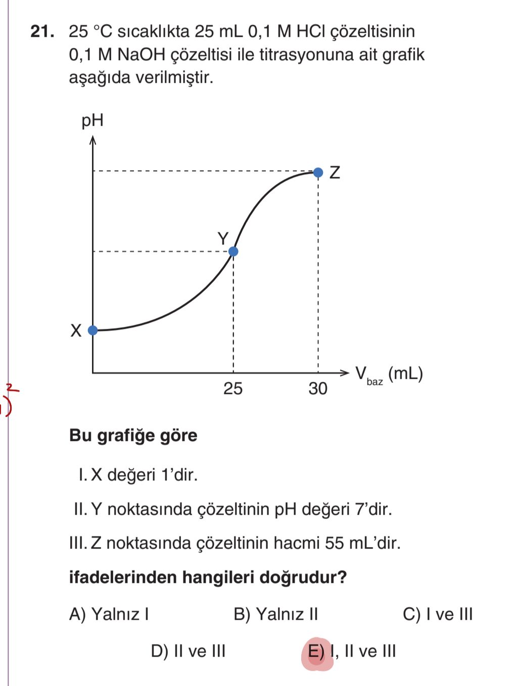 25 °C sıcaklıkta 25 mL 0,1 M HCl çözeltisinin 0,1 M NaOH çözeltisi ile titrasyonuna ait grafik