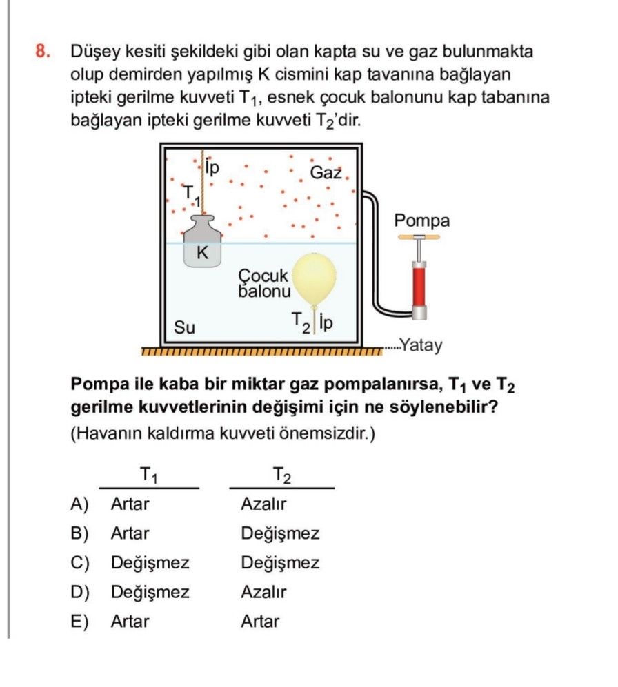 Düşey kesiti şekildeki gibi olan kapta su ve gaz bulunmakta olup demirden yapılmış K cismini kap