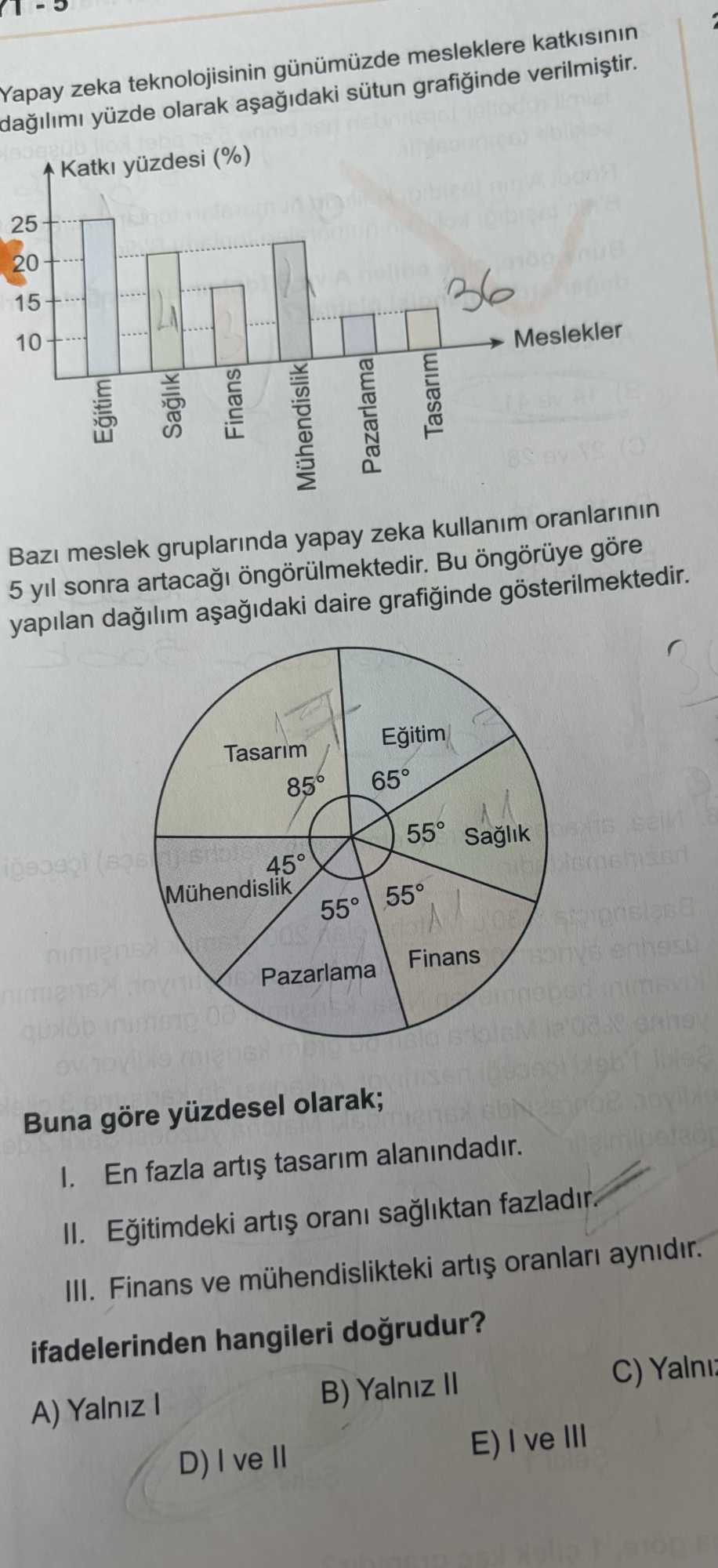 Yapay zeka teknolojisinin günümüzde mesleklere katkısının dağılımı yüzde olarak aşağıdaki sütun
