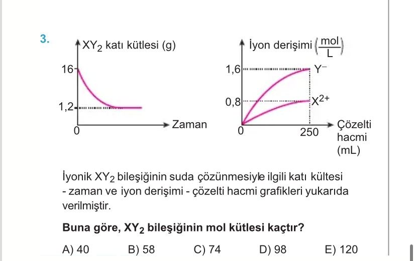 İyonik XY₂ bileşiğinin suda çözünmesiyle ilgili katı kütlesi - zaman ve iyon derişimi - çözelti