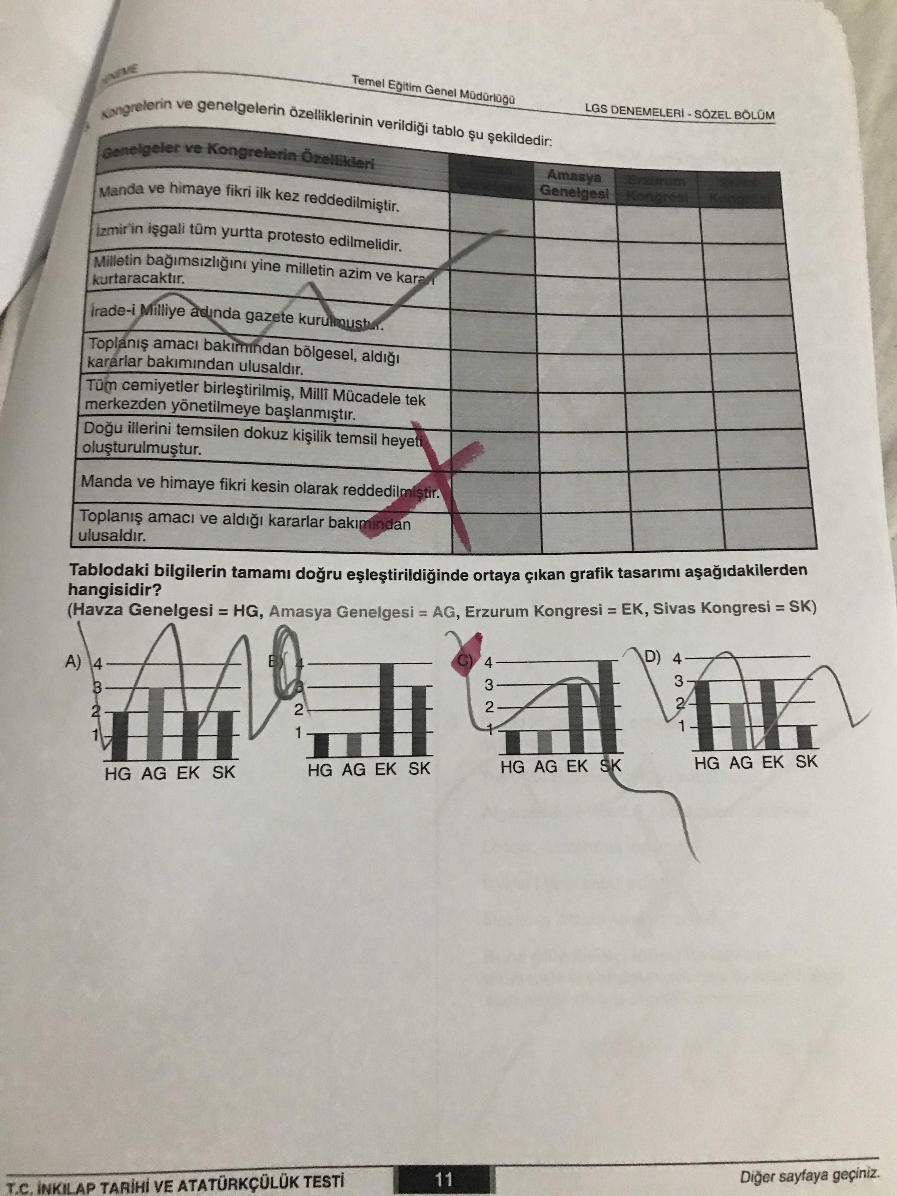 Kongrelerin ve genelgelerin özelliklerinin verildiği tablo şu şekildedir: Genelgeler ve Kongrelerin