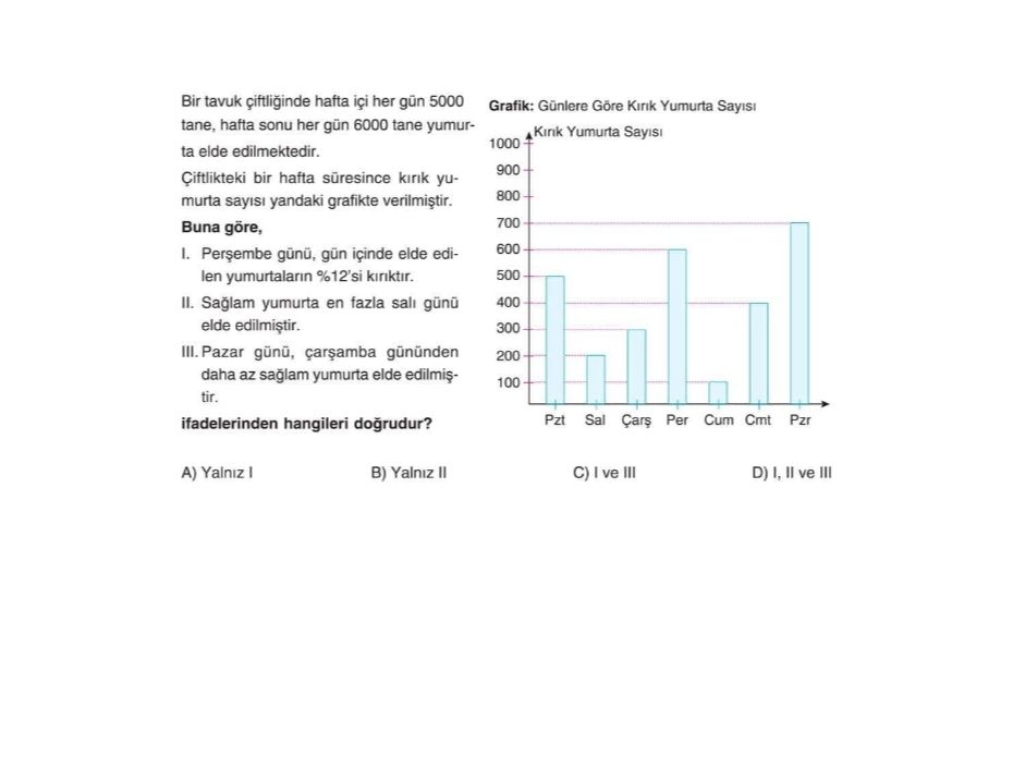 Bir tavuk çiftliğinde hafta içi her gün 5000 tane, hafta sonu her gün 6000 tane yumurta elde