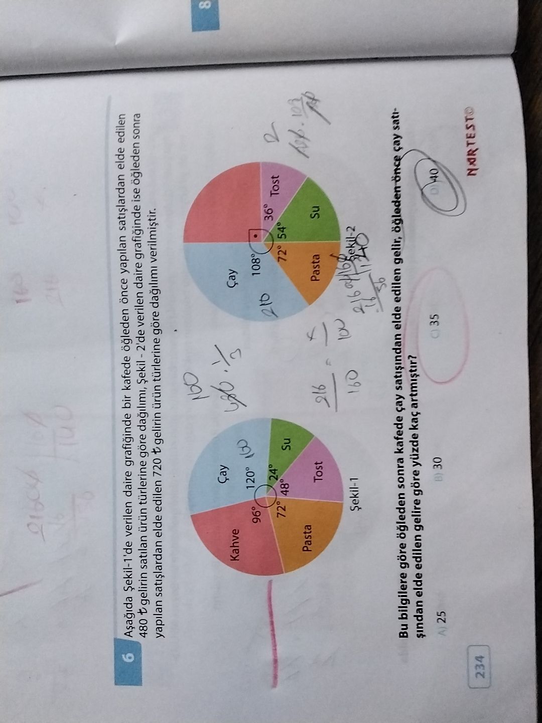 Aşağıda Şekil-1'de verilen daire grafiğinde bir kafede öğleden önce yapılan satışlardan elde edilen