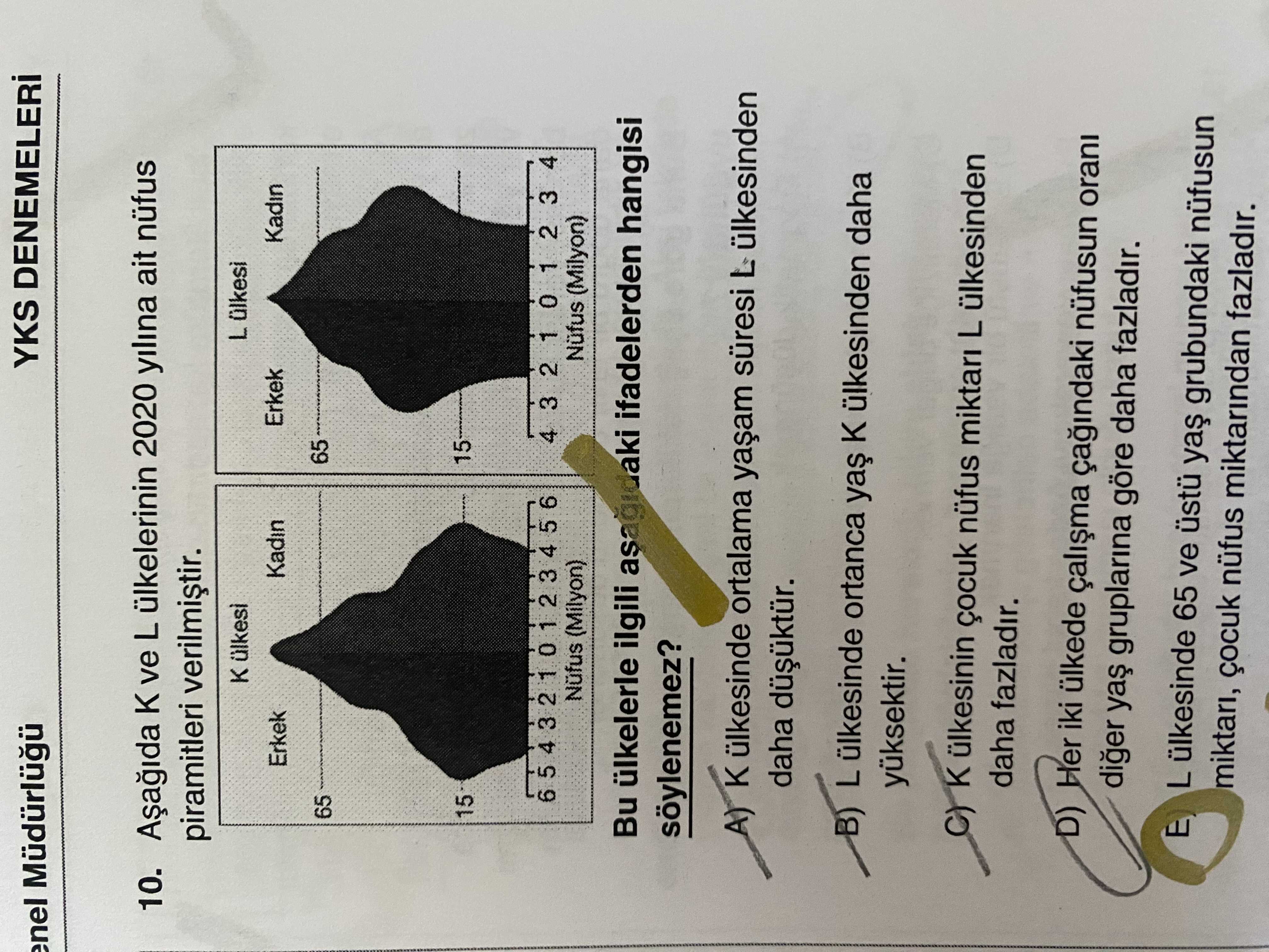 Aşağıda K ve L ülkelerinin 2020 yılına ait nüfus piramitleri verilmiştir. Bu ülkelerle ilgili
