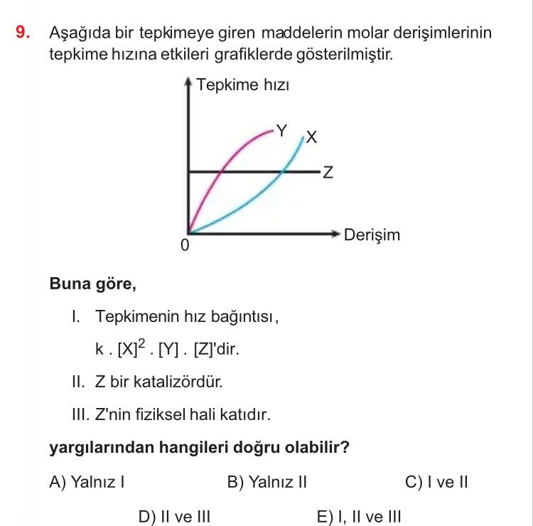 Aşağıda bir tepkimeye giren maddelerin molar derişimlerinin tepkime hızına etkileri grafiklerde