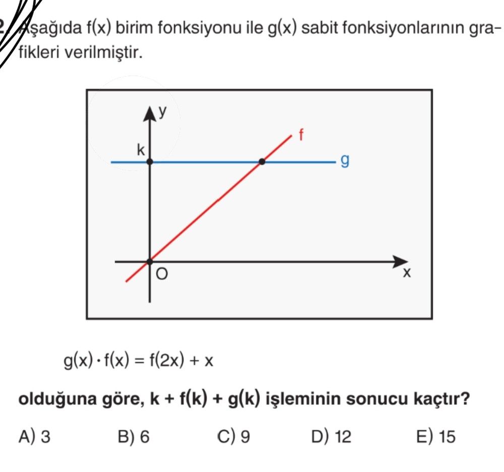 Aşağıda f(x) birim fonksiyonu ile g(x) sabit fonksiyonlarının grafikleri verilmiştir. g(x) · f(x) =