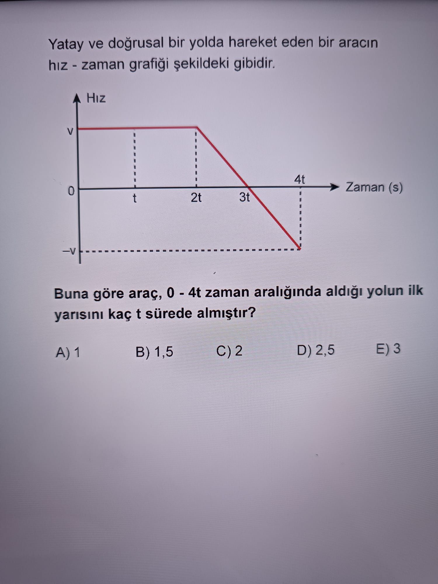 Yatay ve doğrusal bir yolda hareket eden bir aracın hız - zaman grafiği şekildeki gibidir. Buna göre