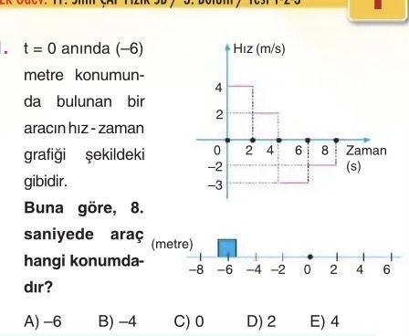 t = 0 anında (–6) metre konumunda bulunan bir aracın hız - zaman grafiği şekildeki gibidir. Buna