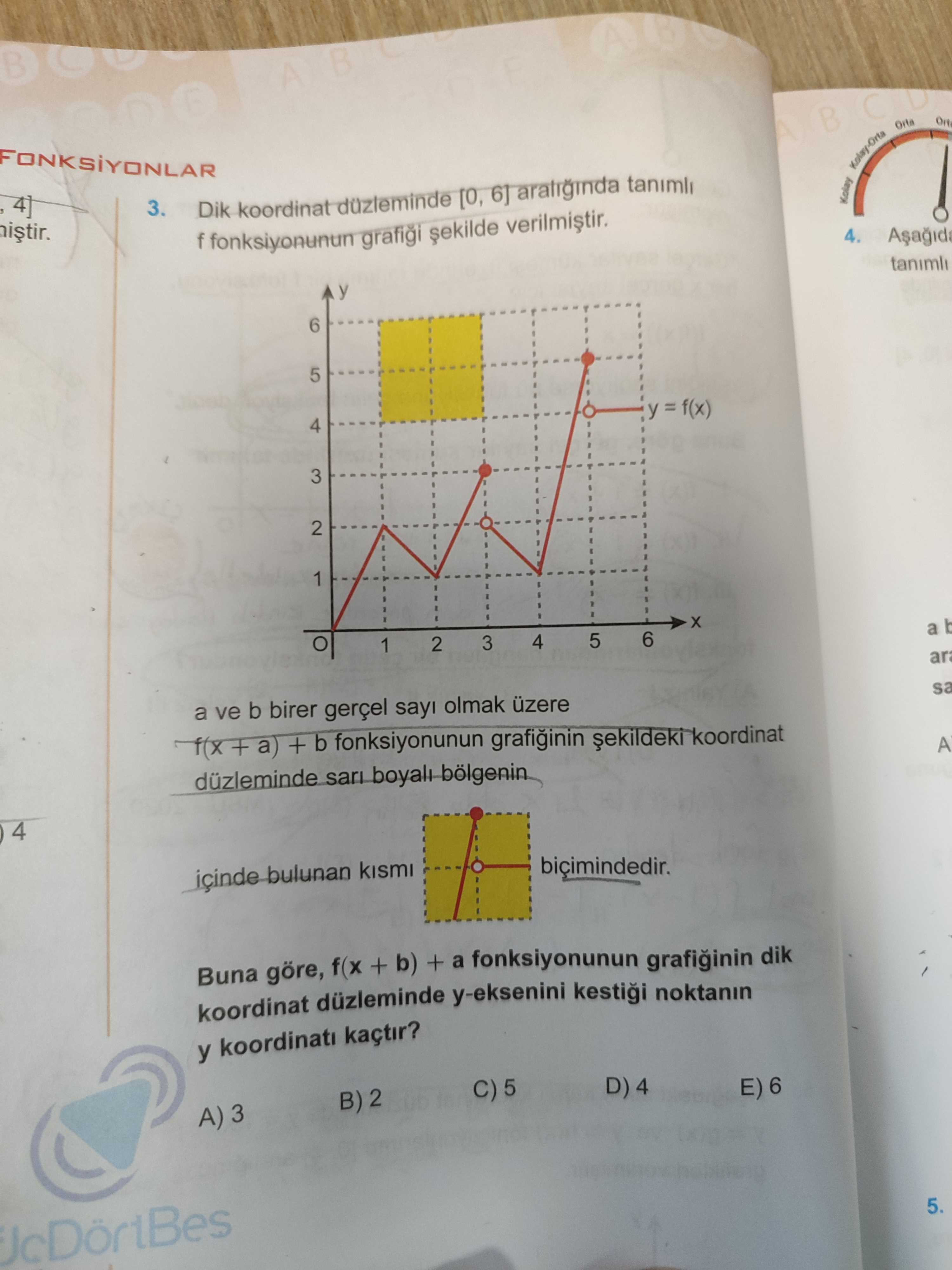 aralığında tanımlı f fonksiyonunun kırık çizgi grafiği gösterilmiş; grafik üzerinde sarı boyalı