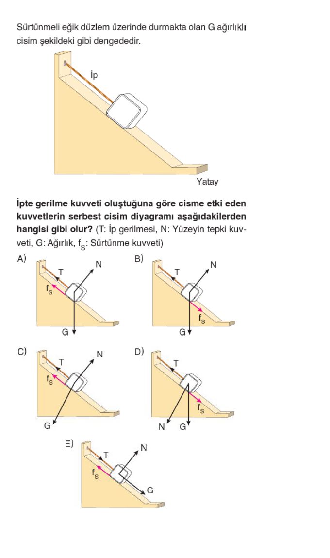 Sürtünmeli eğik düzlem üzerinde durmakta olan G ağırlıklı cisim şekildeki gibi dengededir. İpte