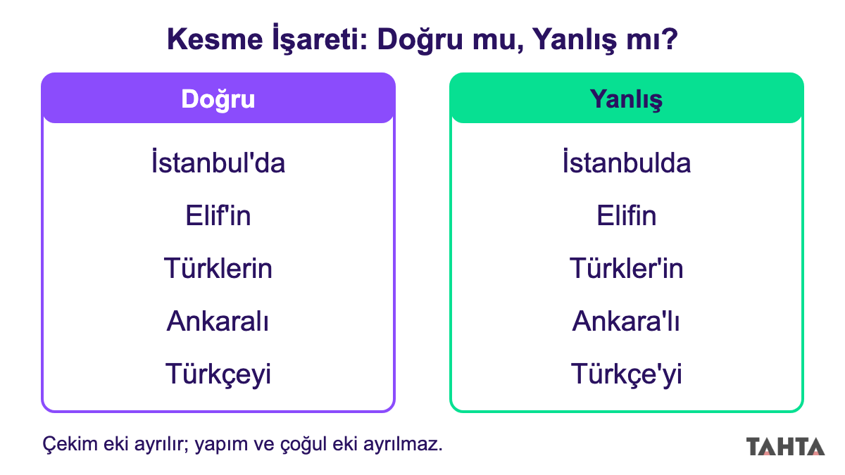 Kesme işaretinin doğru ve yanlış kullanımını yan yana gösteren beş örnek sözcük çifti