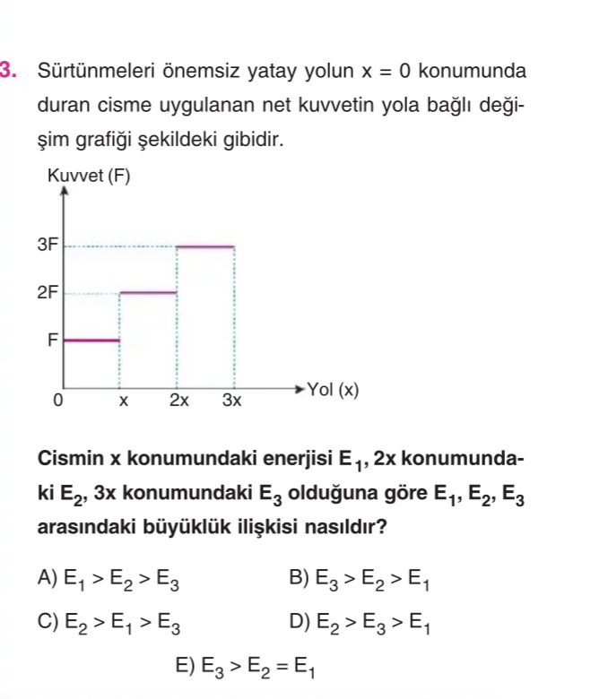 Sürtünmeleri önemsiz yatay yolun x = 0 konumunda duran cisme uygulanan net kuvvetin yola bağlı