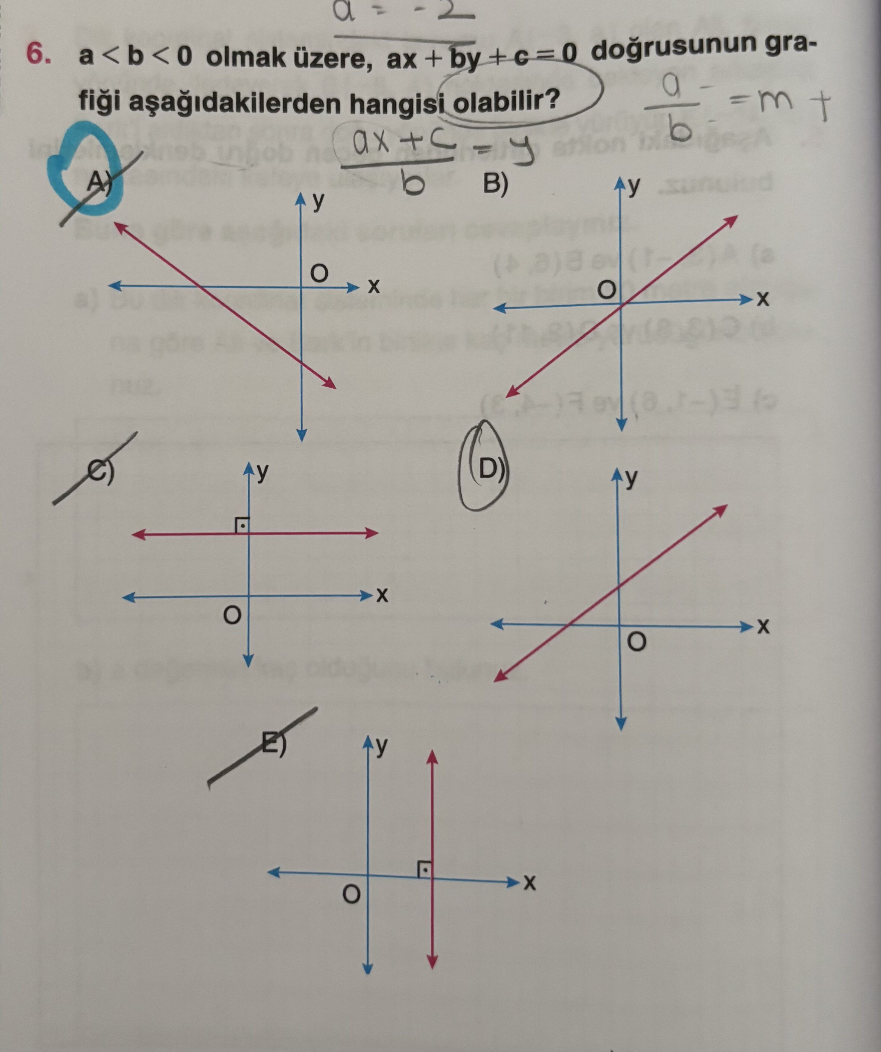 a < b < 0 olmak üzere, ax + by + c = 0 doğrusunun grafiği aşağıdakilerden hangisi olabilir?
