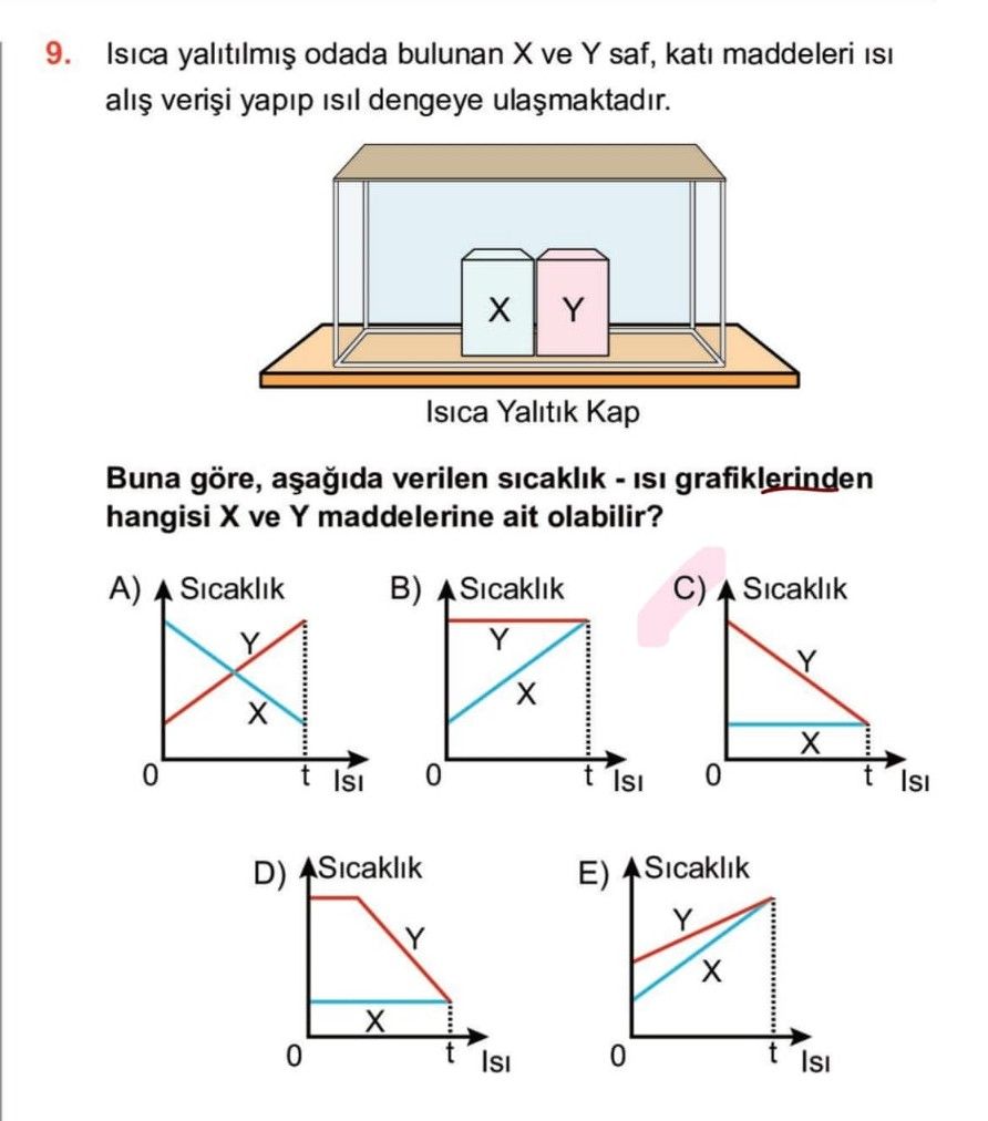 Isıca yalıtılmış odada bulunan X ve Y saf, katı maddeleri ısı alış verişi yapıp ısıl dengeye