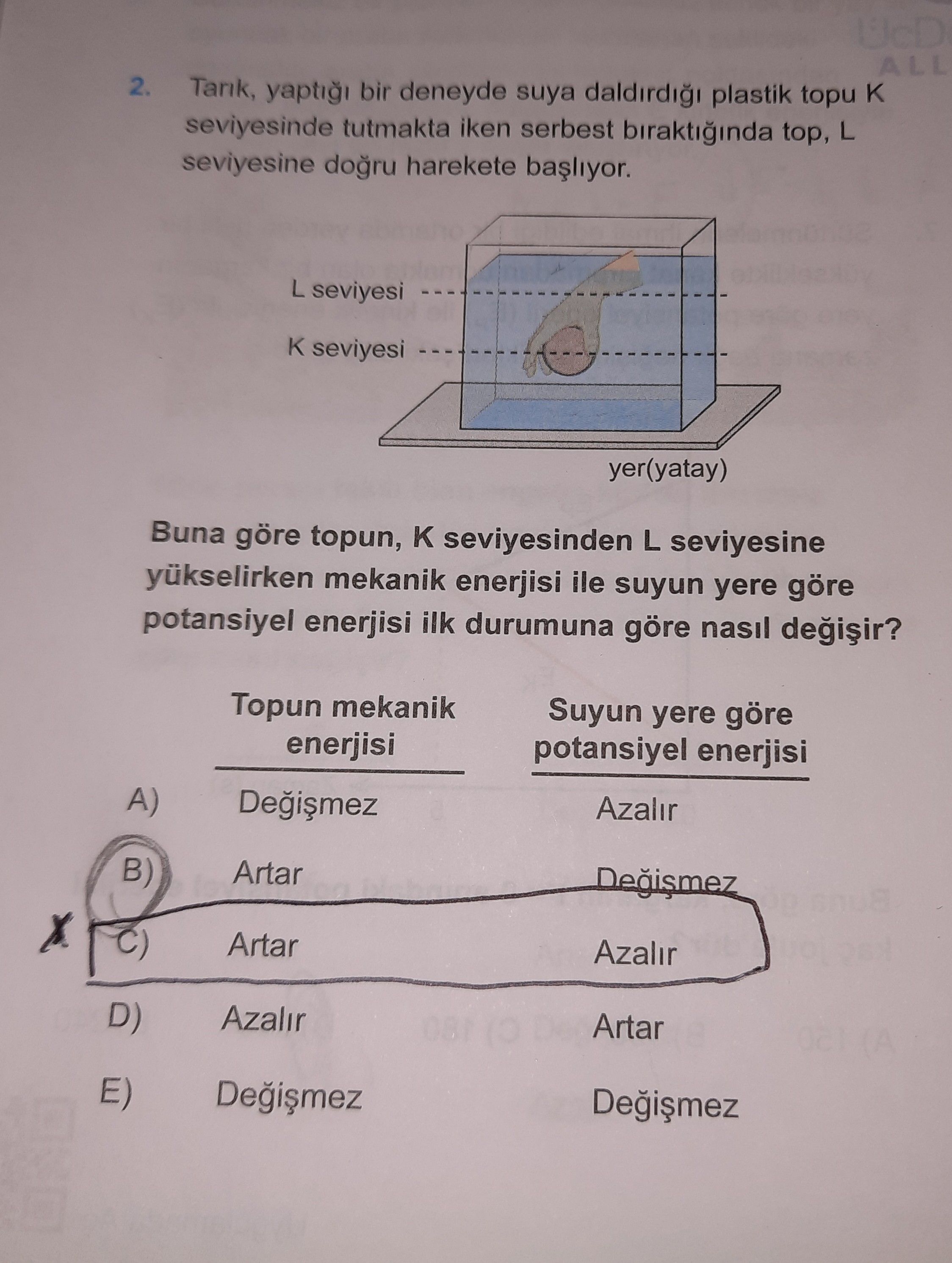 Tarık, yaptığı bir deneyde suya daldırdığı plastik topu K seviyesinde tutmakta iken serbest