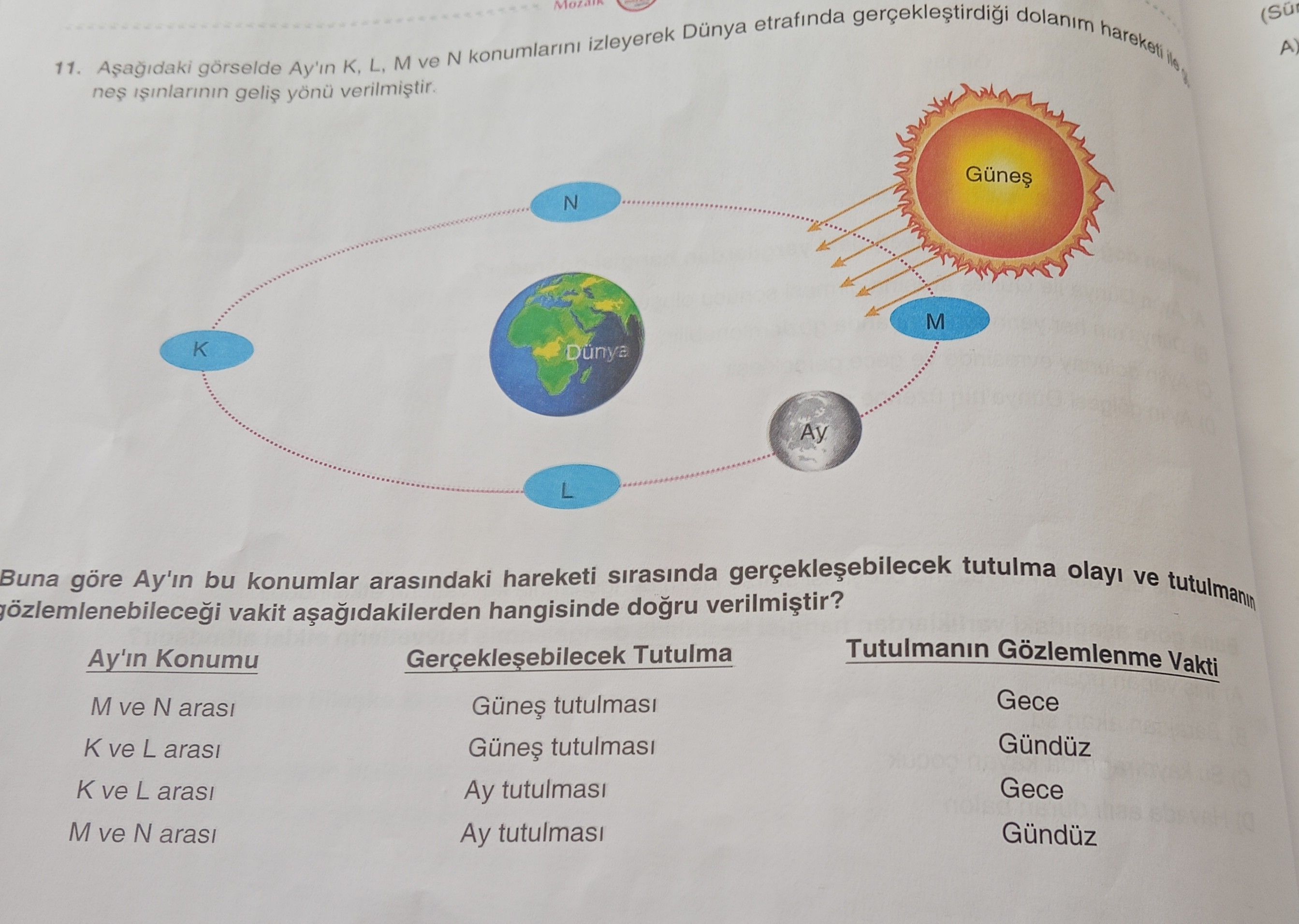 Aşağıdaki görselde Ay'ın K, L, M ve N konumlarını izleyerek Dünya etrafında gerçekleştirdiği dolanım