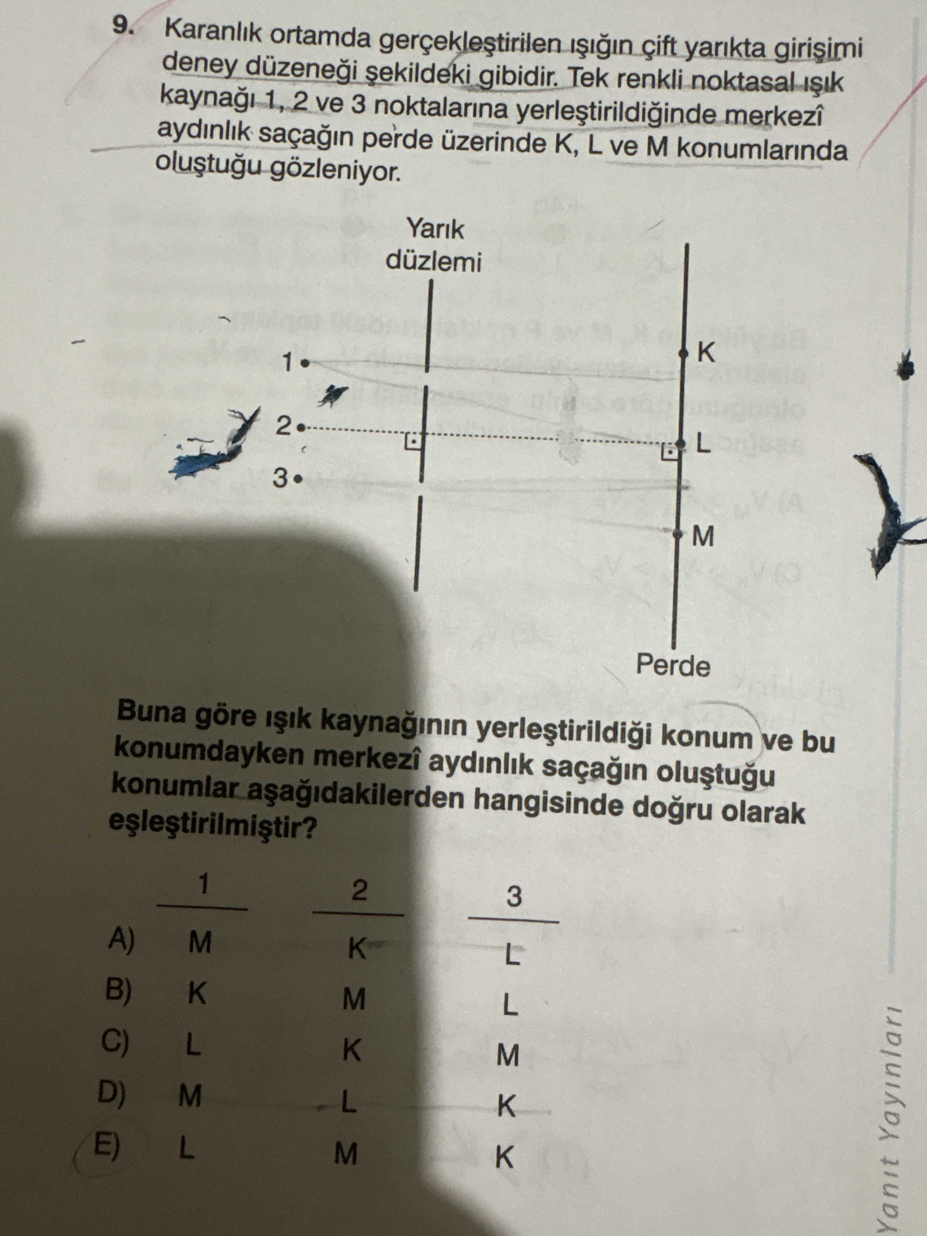 Karanlık ortamda gerçekleştirilen ışığın çift yarıkta girişimi deney düzeneği şekildeki gibidir. Tek