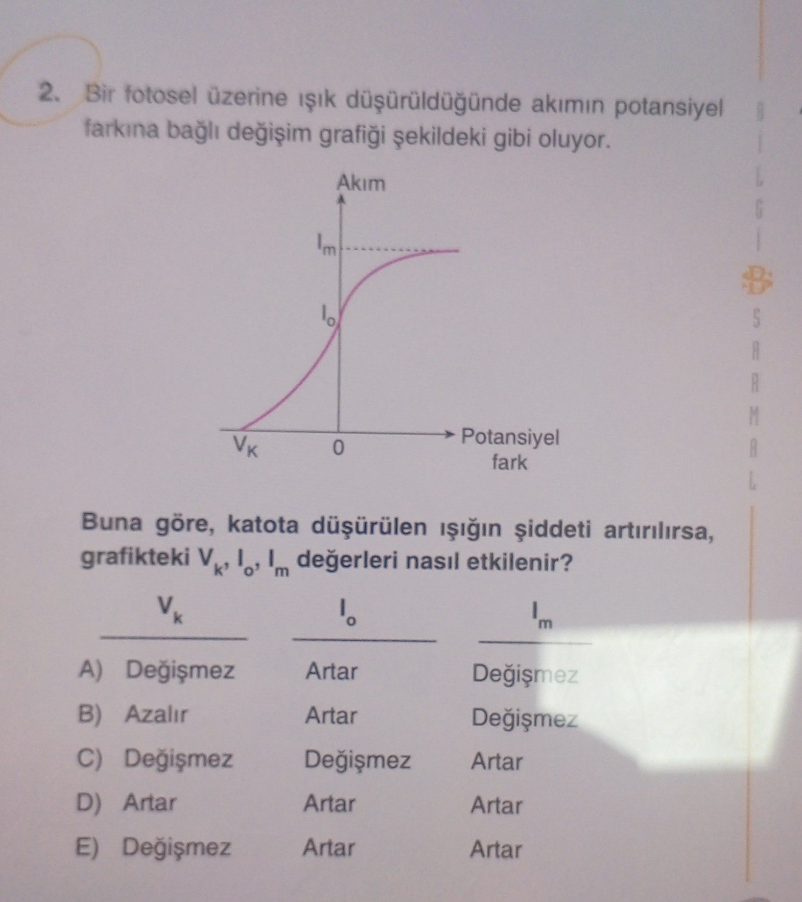 Bir fotosel üzerine ışık düşürüldüğünde akımın potansiyel farkına bağlı değişim grafiği şekildeki