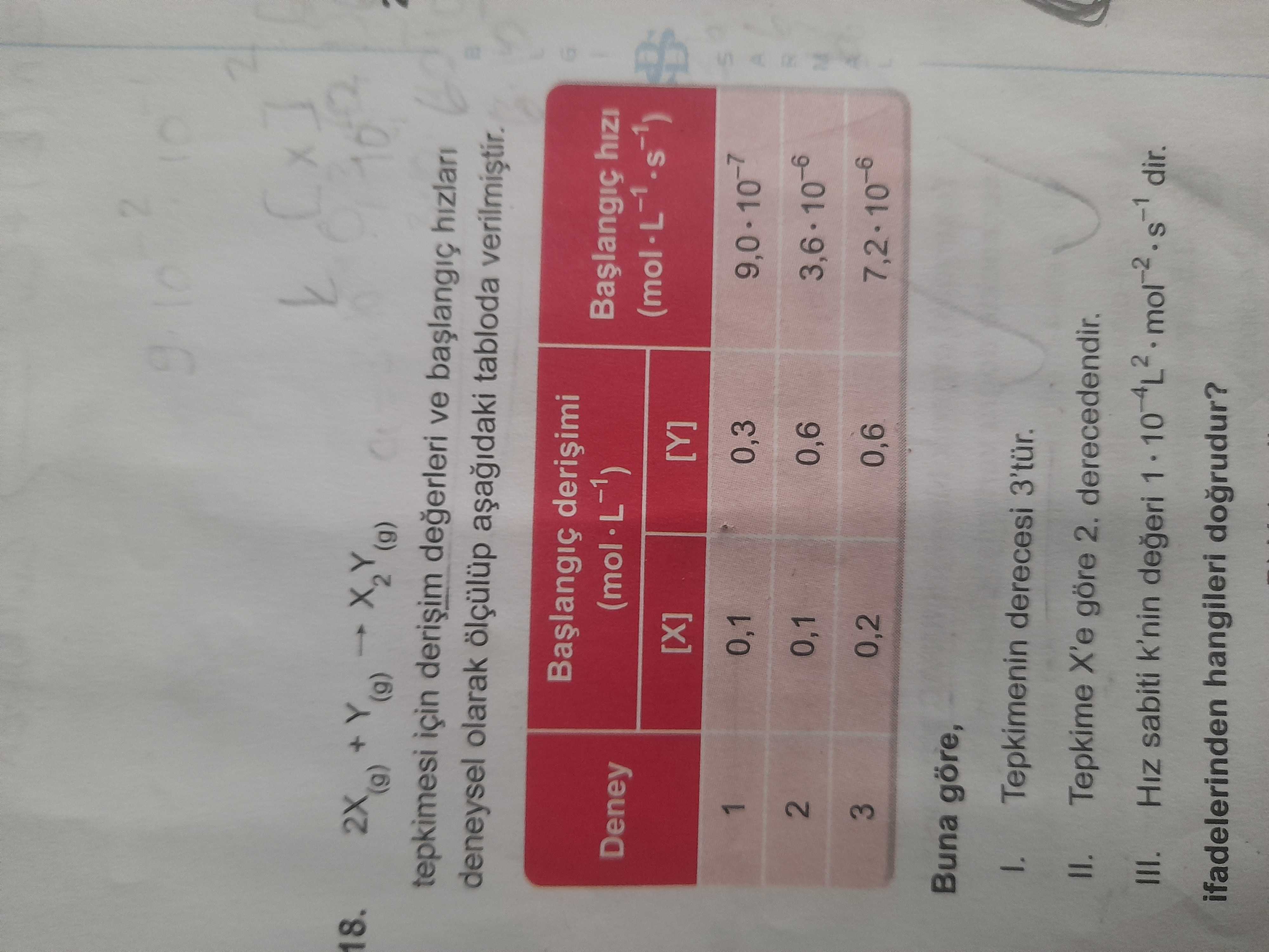 ve [Y]) ve başlangıç hızı değerlerini gösteriyor] 18. 2X₍g₎ + Y₍g₎ → X₂Y₍g₎ tepkimesi için derişim