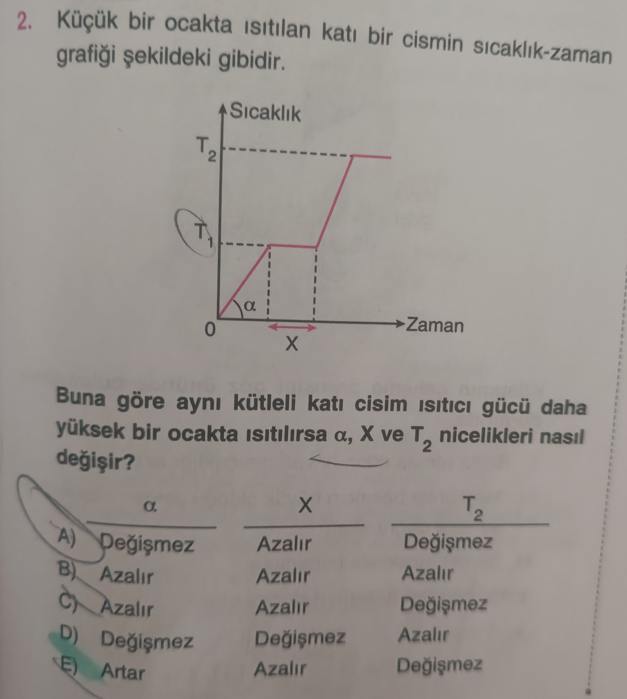 Küçük bir ocakta ısıtılan katı bir cismin sıcaklık-zaman grafiği şekildeki gibidir. Buna göre aynı