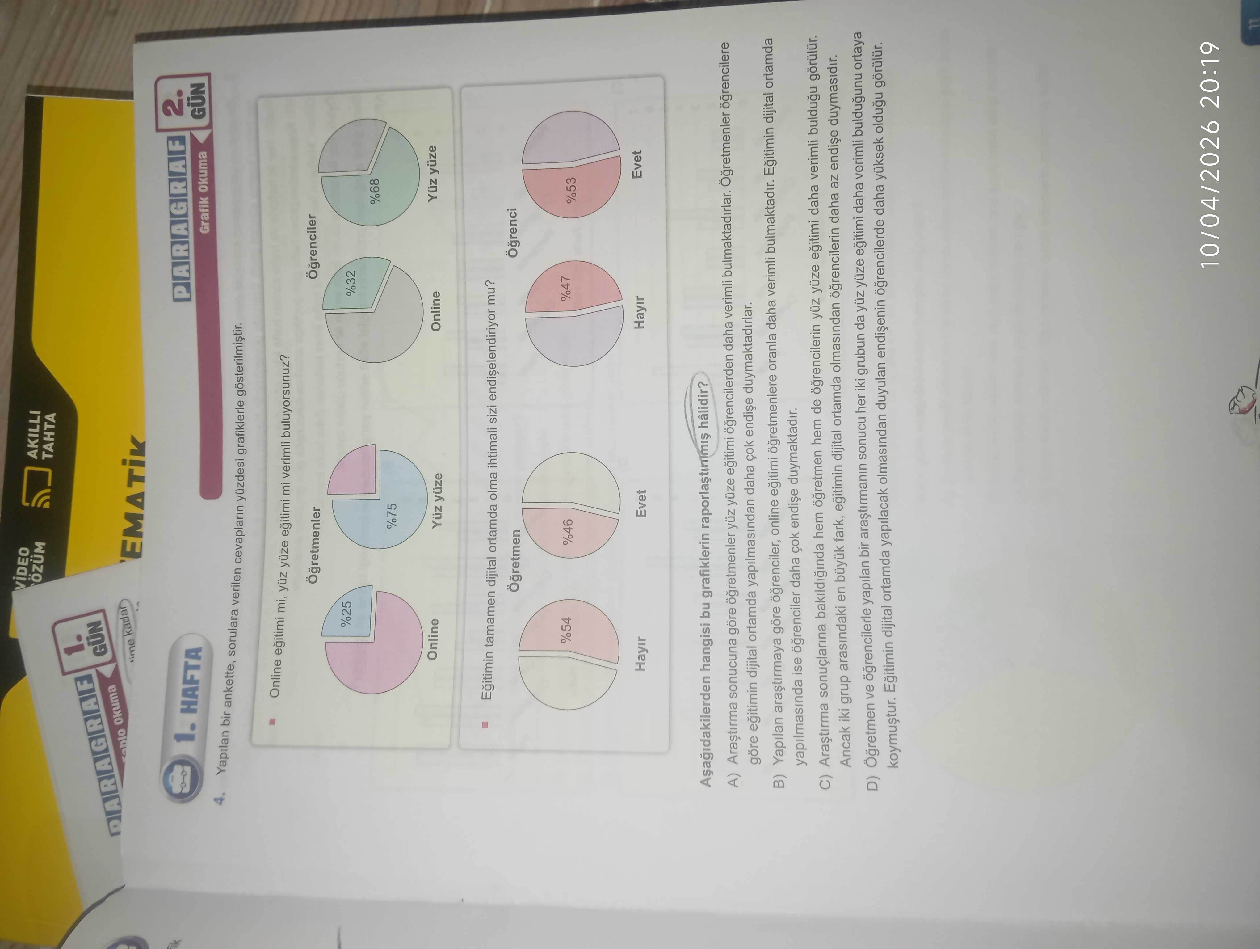 Yaşadığın şu ankette, sonucu verilen çevrimiçi yaşamın fiziksel özellemlerini: • Online eğitim mi