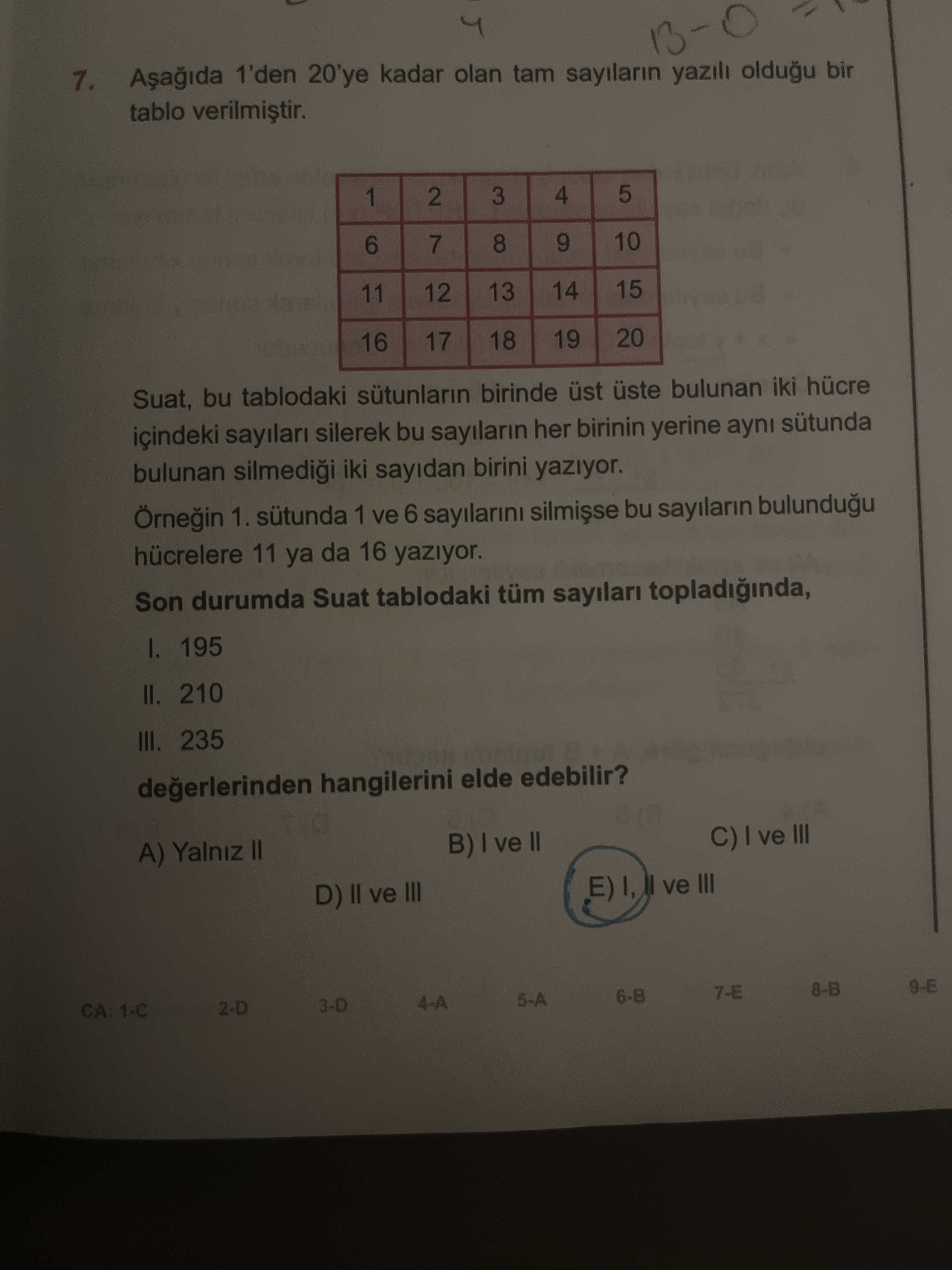 7. 1'den 20'ye kadar olan tam sayilarin yazili oldugu bir tablo 5 4 1 3 2 10 9 8 7 6 15 14 13 12 11 20 19 18 17 16 Suat, bu tablodaki sütunlarin birinde üst üste bulunan iki hücre içindeki sayilari silerek bu sayilarin her birinin yerine ayni sütunda bulunan iki sayidan birini yaziyor. Örnegin 1. sütunda 1 ve 6 sayilarini bu sayilarin hücrelere 11 ya da 16 yaziyor. Son durumda Suat tablodaki tüm sayilari I. 195 II. 210 III. 235 hangilerini elde edebilir. III B) ve II A) Yalniz II ve III D) ve III 8-B 3-D 7. III B) ve II A) Yalniz II ve III D) ve III 8-B 3-D. ?? Model.Question.title