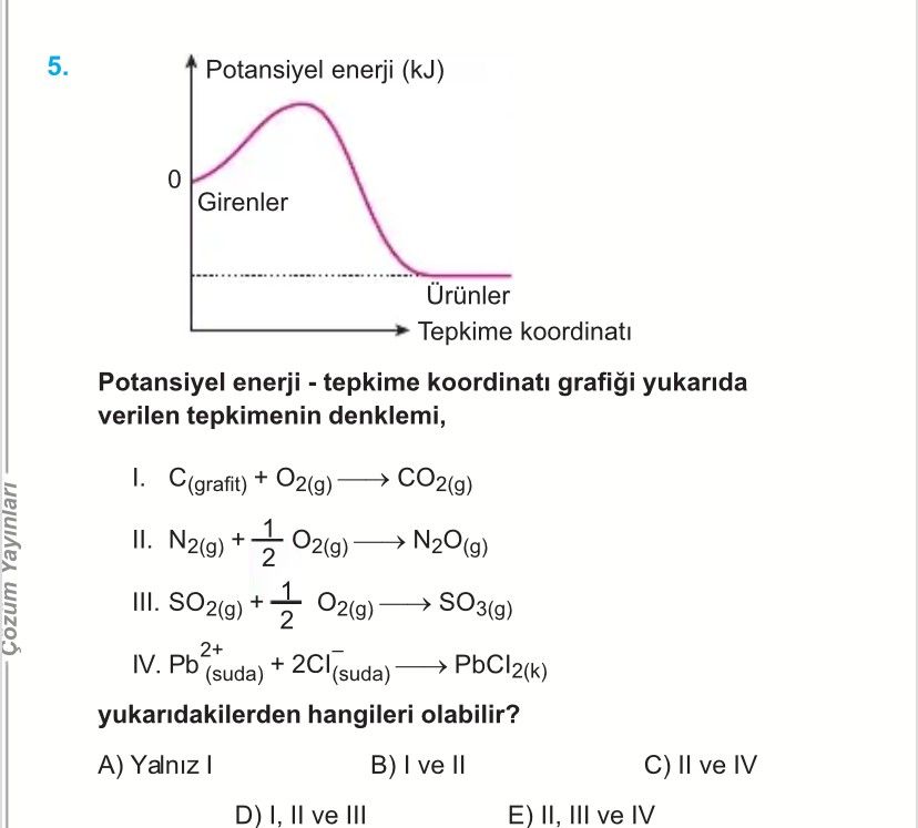 Potansiyel enerji - tepkime koordinatı grafiği yukarıda verilen tepkimenin denklemi, I. C(grafit) +