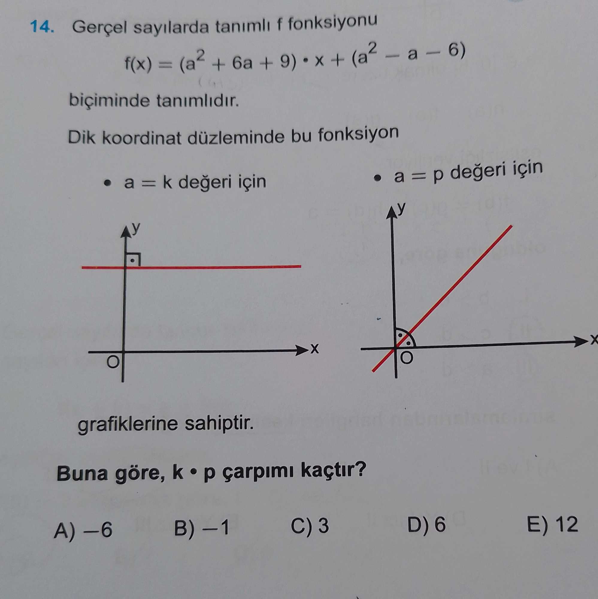 Gerçel sayılarda tanımlı f fonksiyonu f(x) = (a² + 6a + 9) • x + (a² − a − 6) biçiminde tanımlıdır