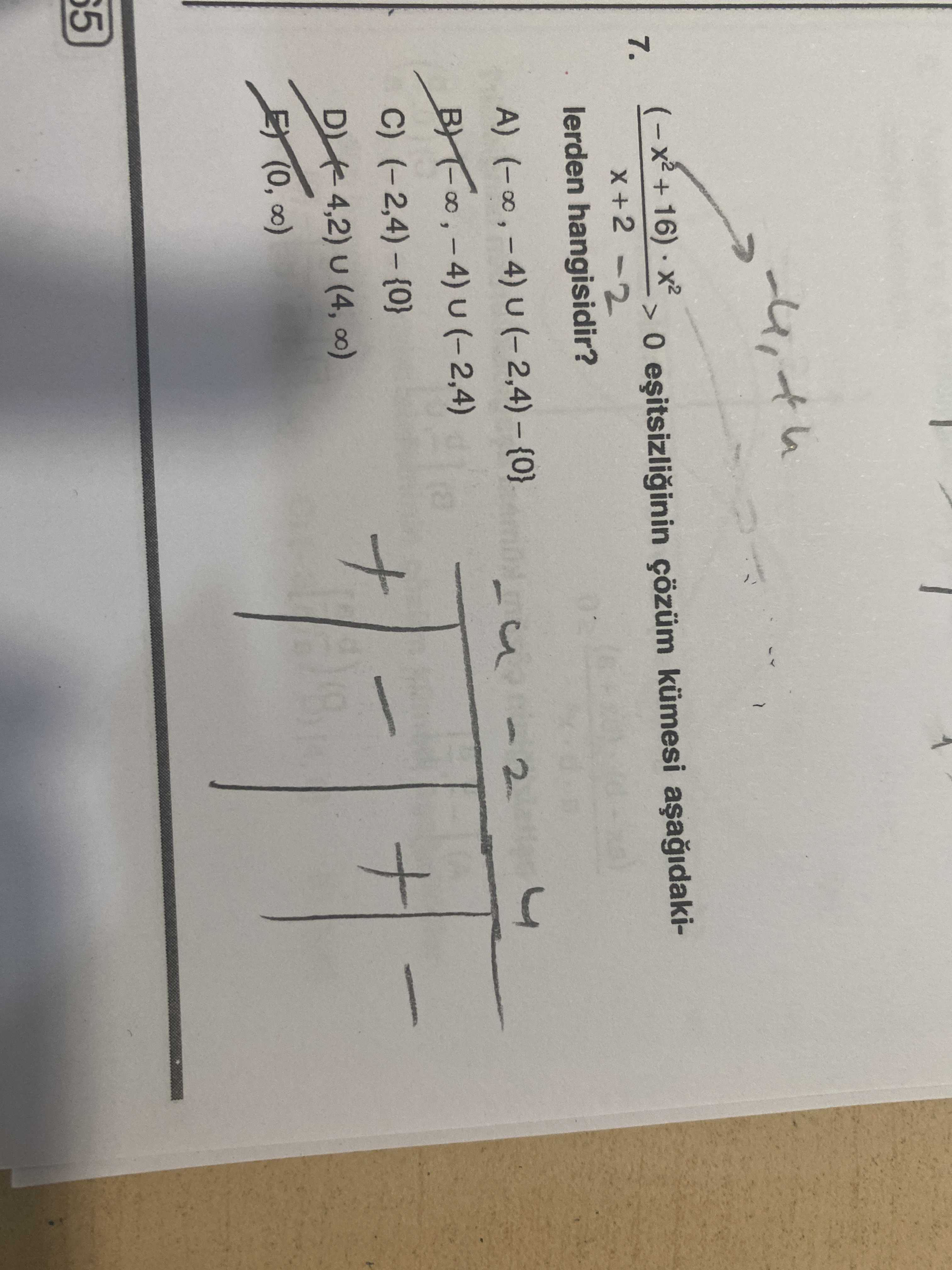 (-x² + 16) · x² ————————— > 0 eşitsizliğinin çözüm kümesi aşağıdakix + 2 - 2 lerden hangisidir?