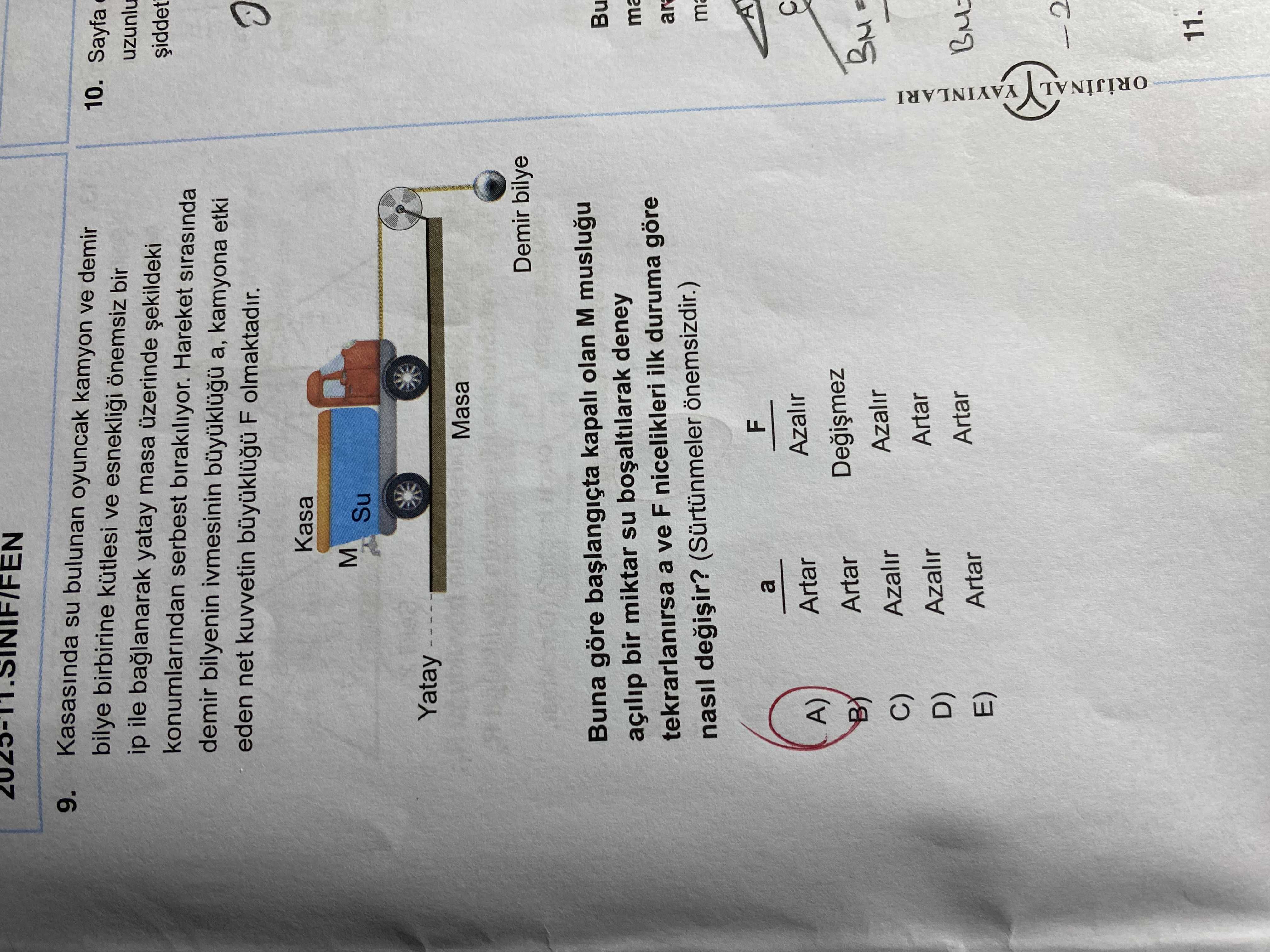 Fizik (11. Sınıf)