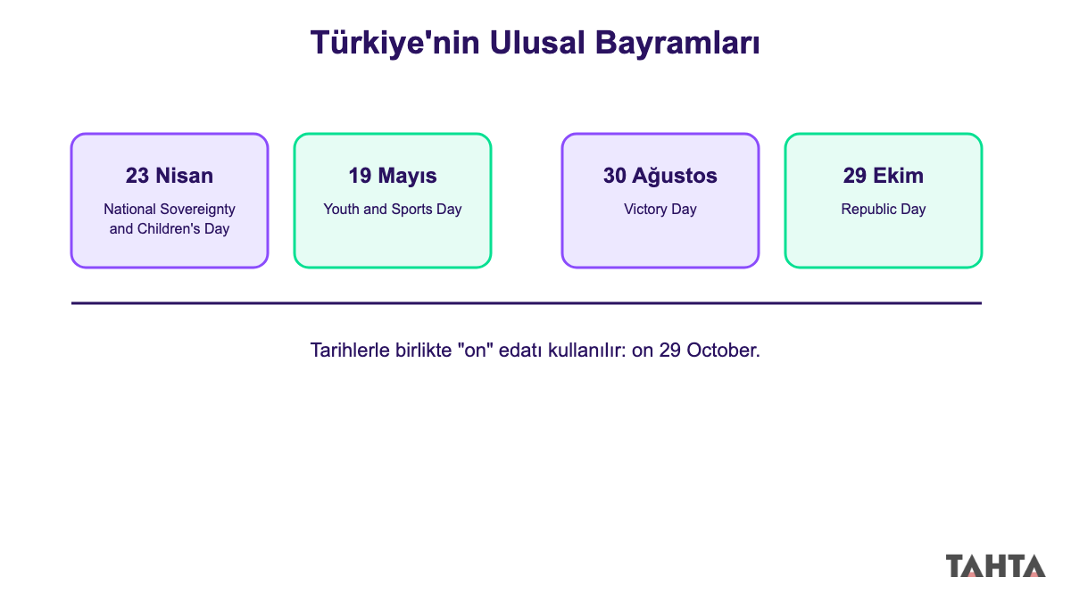 Türkiye'nin dört ulusal bayramını tarihleriyle gösteren yıl takvimi şeması
