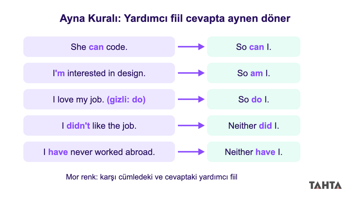 So do I ve Neither do I ayna kuralı: karşı cümledeki yardımcı fiil cevapta aynen tekrar eder