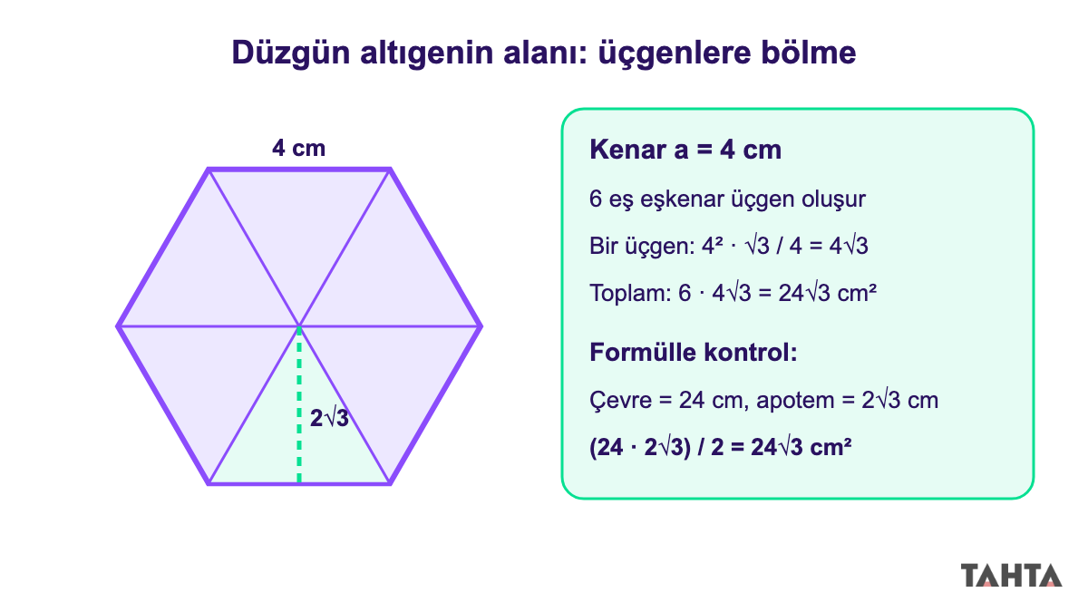 Kenarı 4 cm olan düzgün altıgenin altı eşkenar üçgene bölünerek alanının 24 kök 3 bulunması