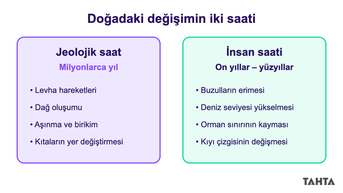Jeolojik saat ve insan saati: doğadaki değişimlerin uzun ve kısa zaman ölçekleri