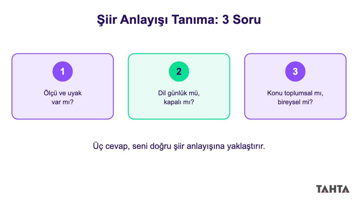 Bir şiirin hangi anlayışa ait olduğunu bulduran üç soruluk karar şeması